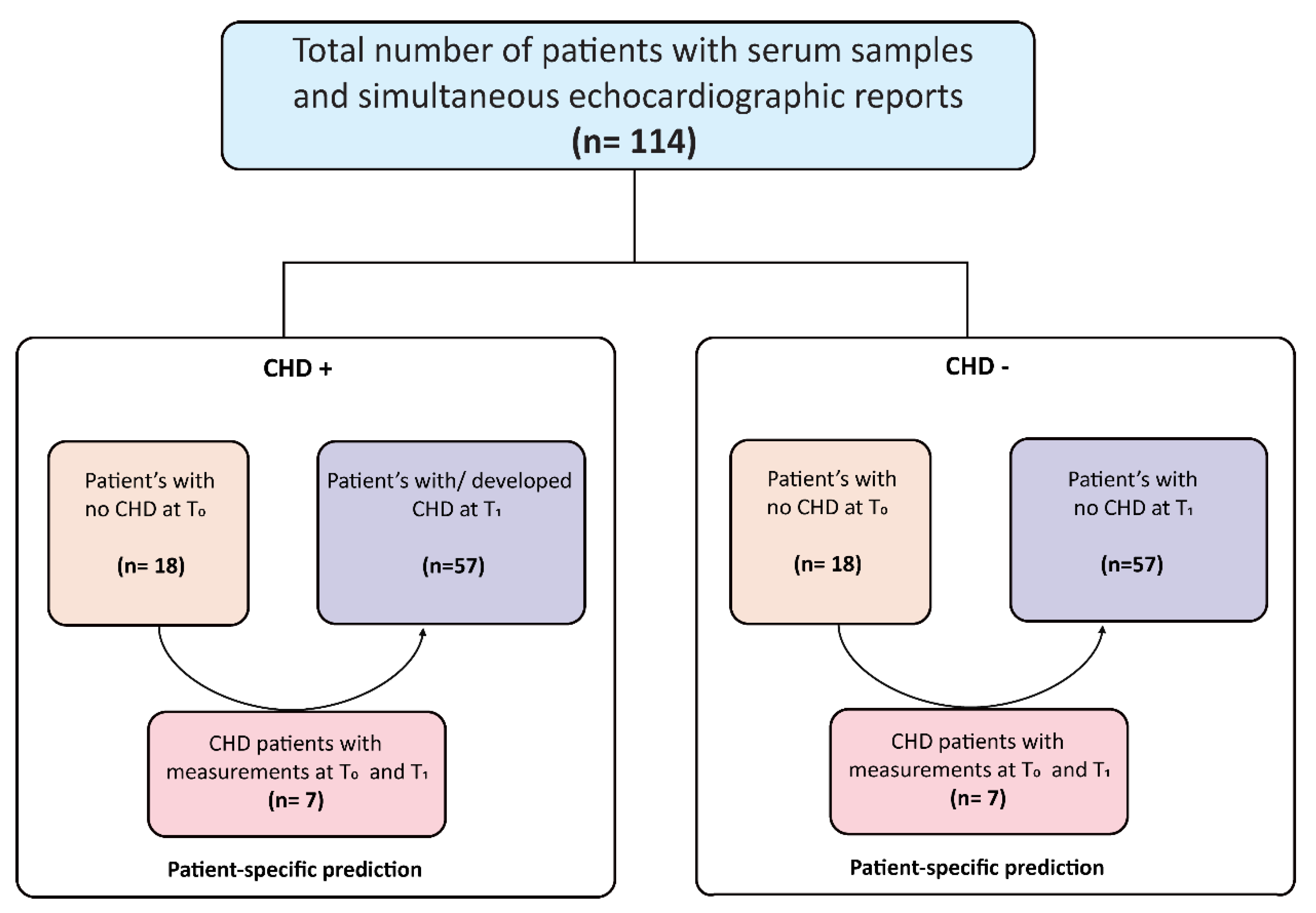 Cancers 14 02361 g001