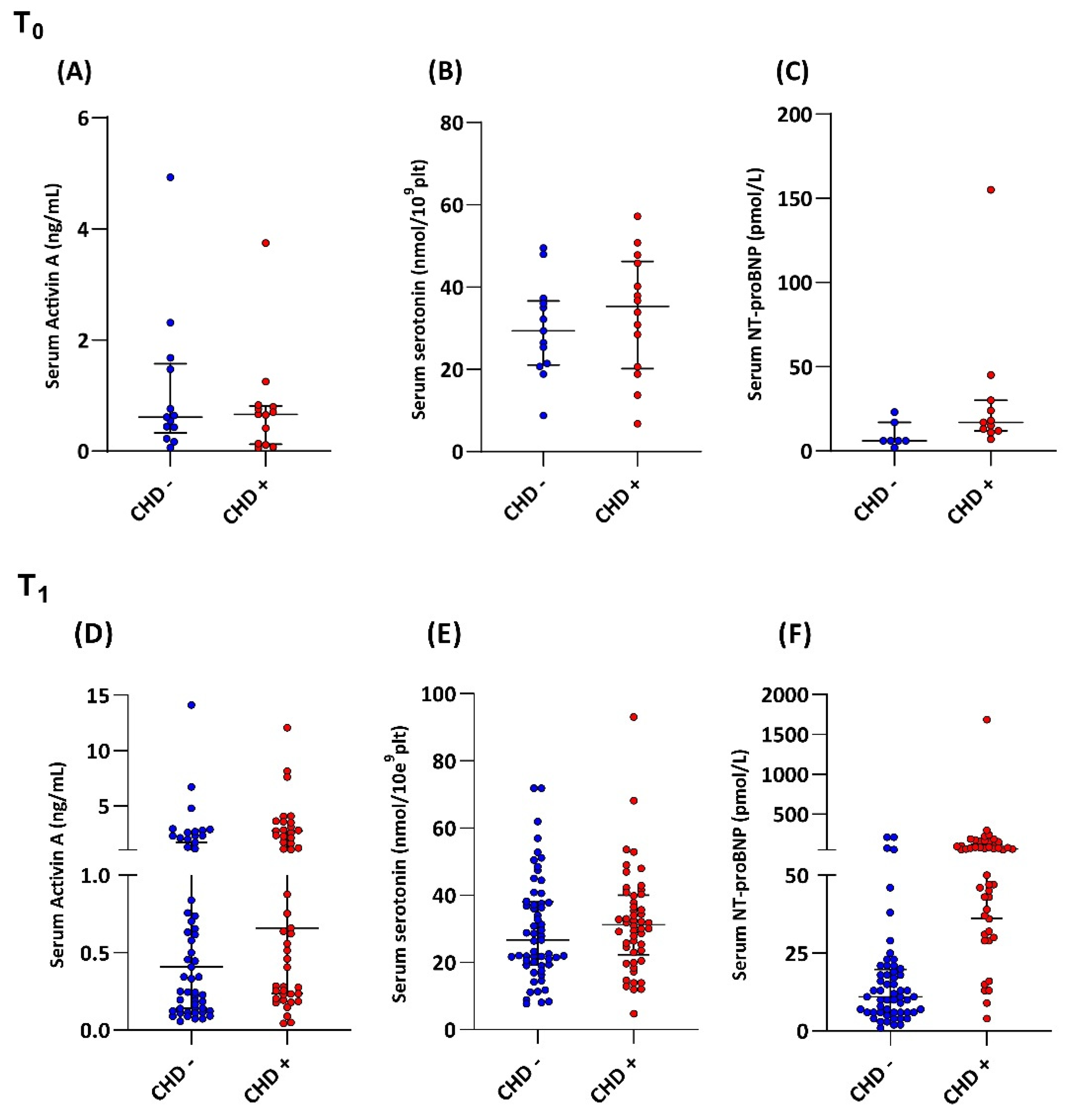Cancers 14 02361 g002