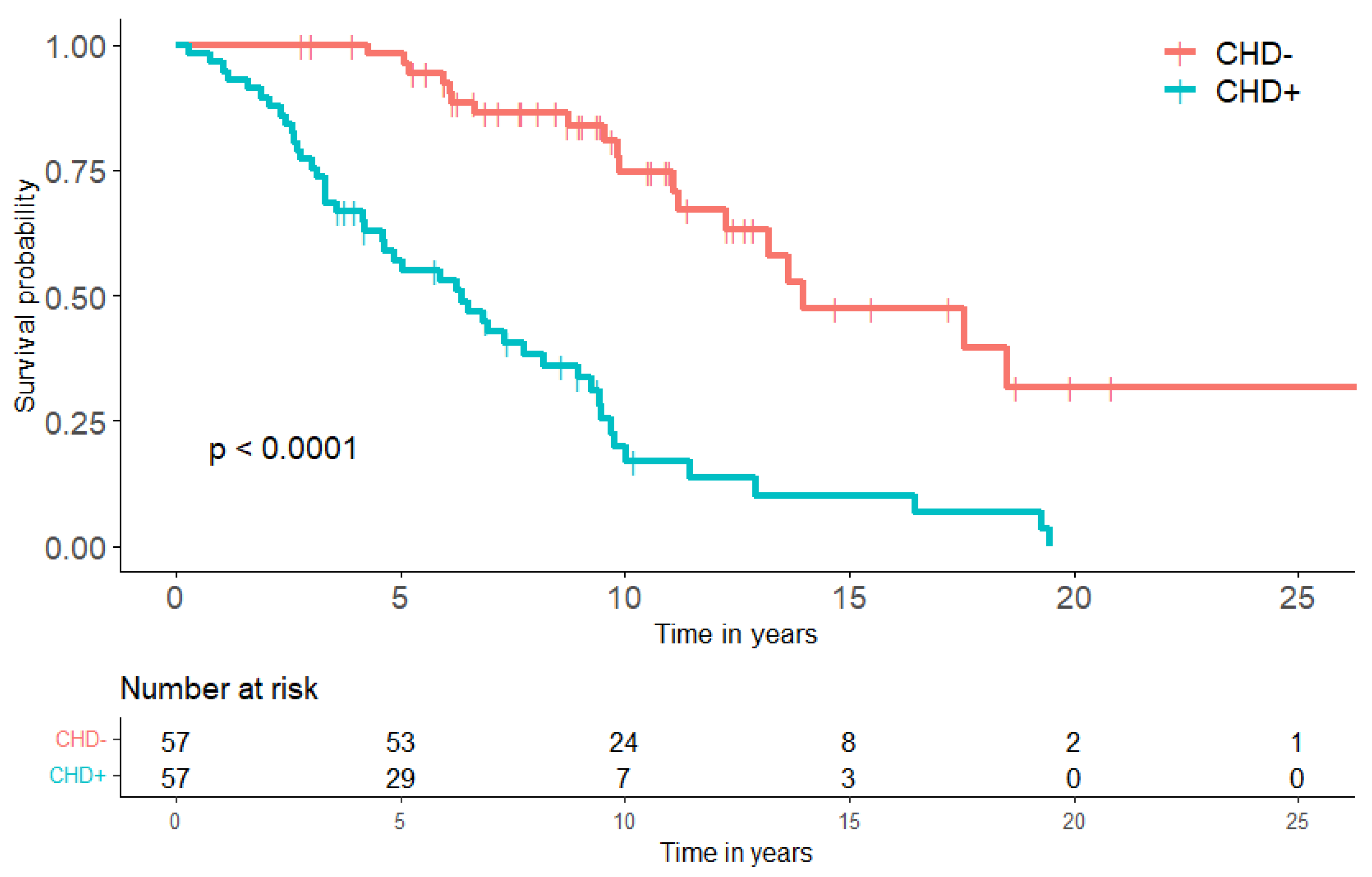 Cancers 14 02361 g004