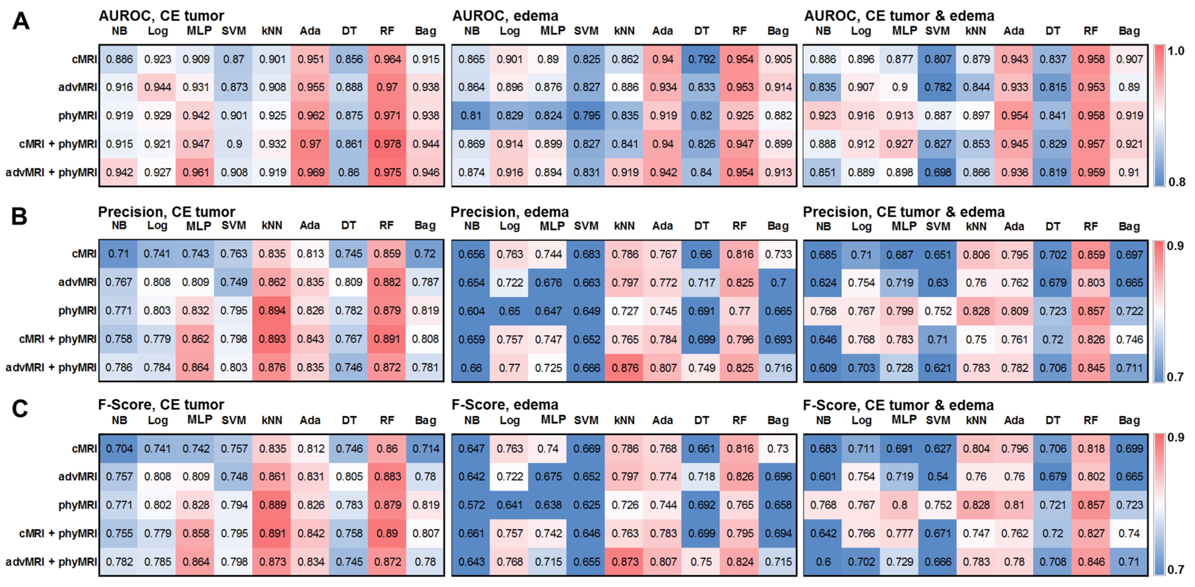 Cancers 14 02363 g002