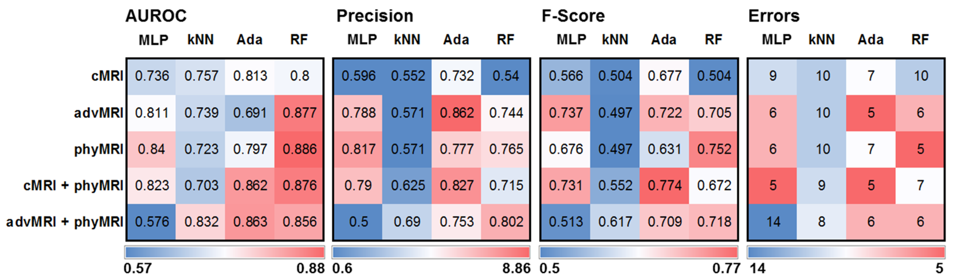 Cancers 14 02363 g003