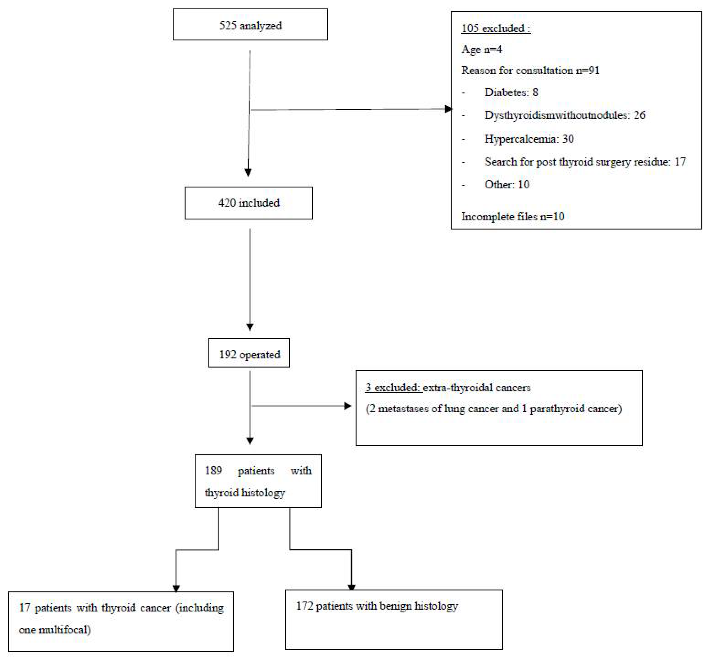 Cancers 14 02365 g001