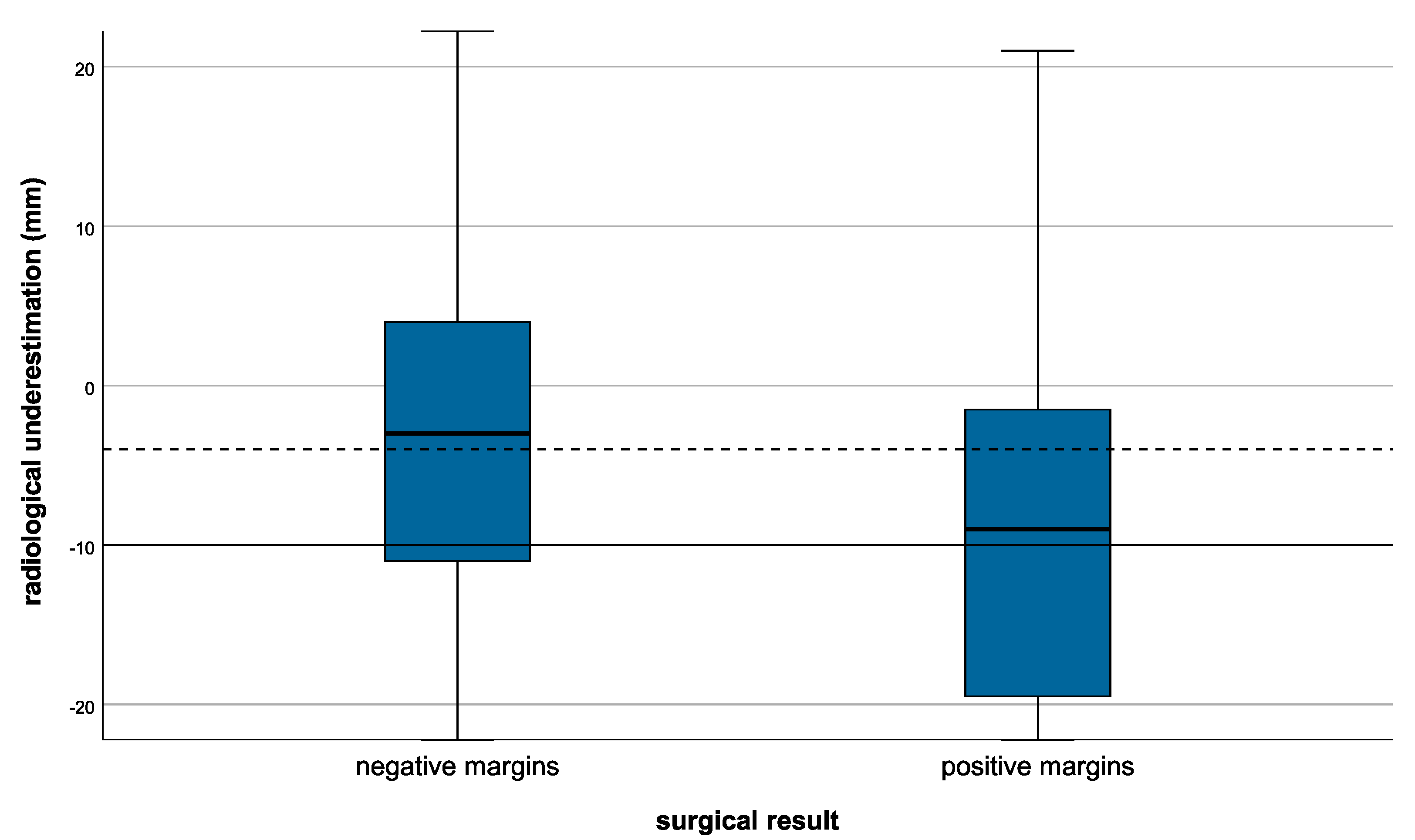 Cancers 14 02367 g001