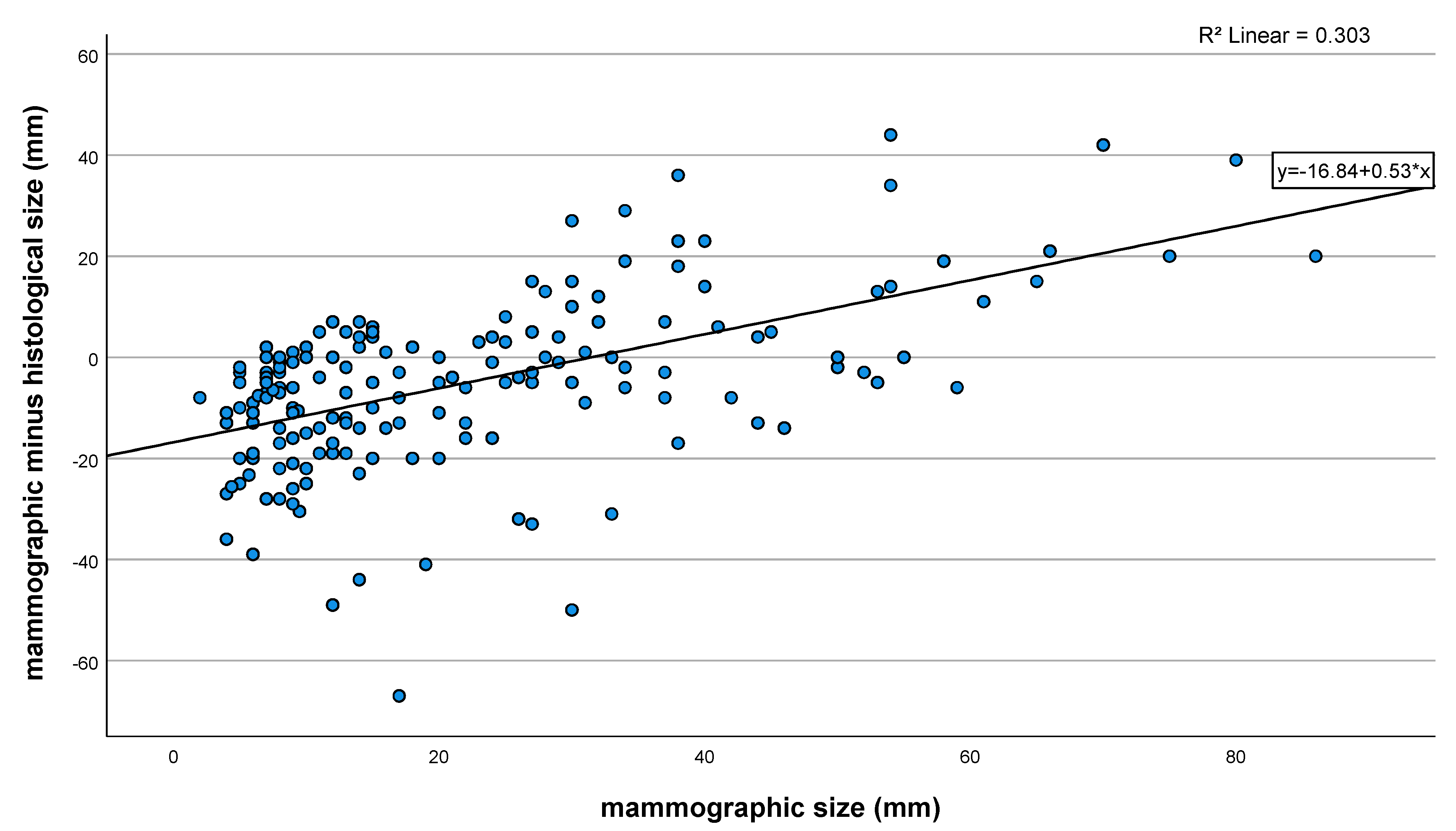 Cancers 14 02367 g002
