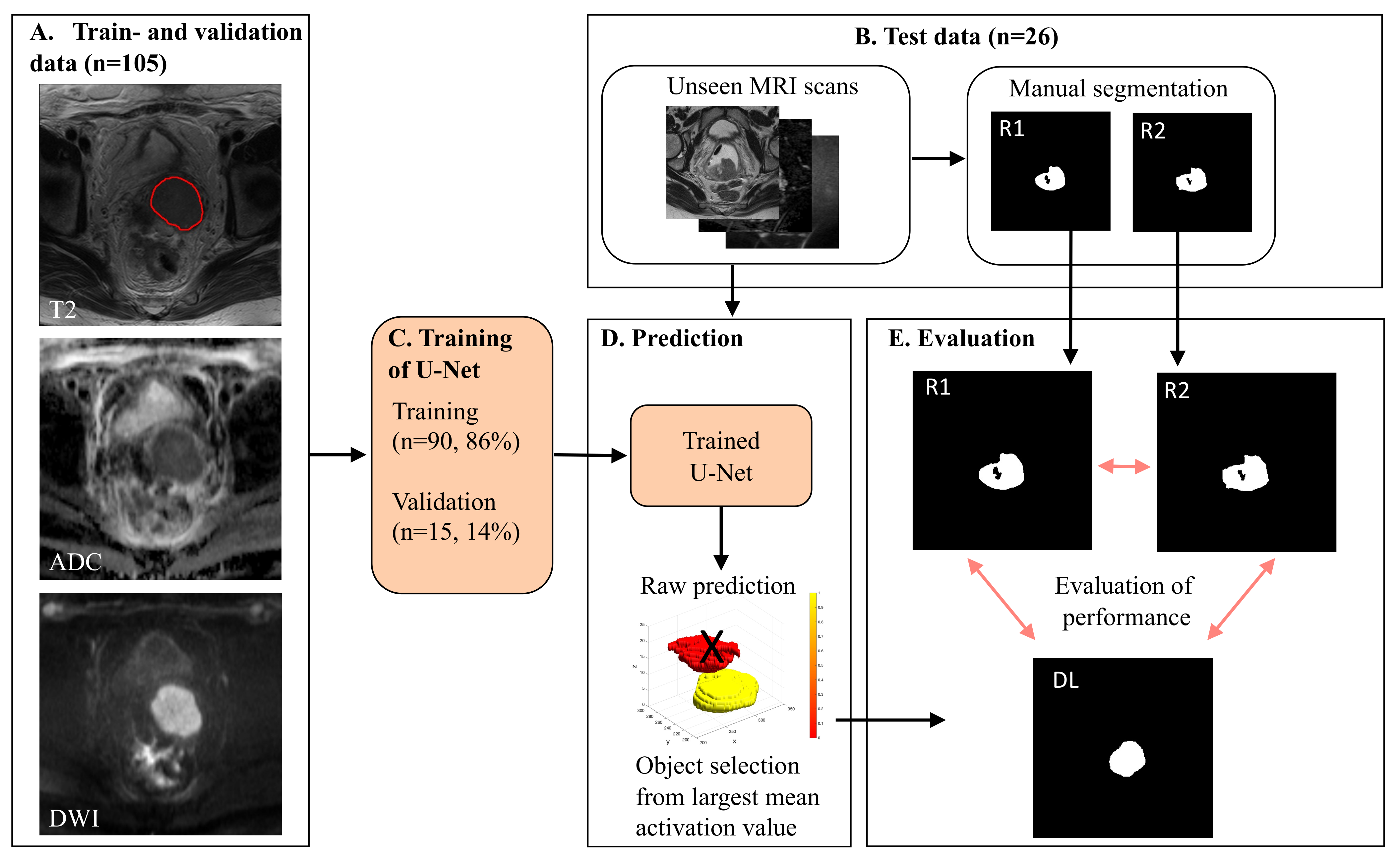 Cancers 14 02372 g001