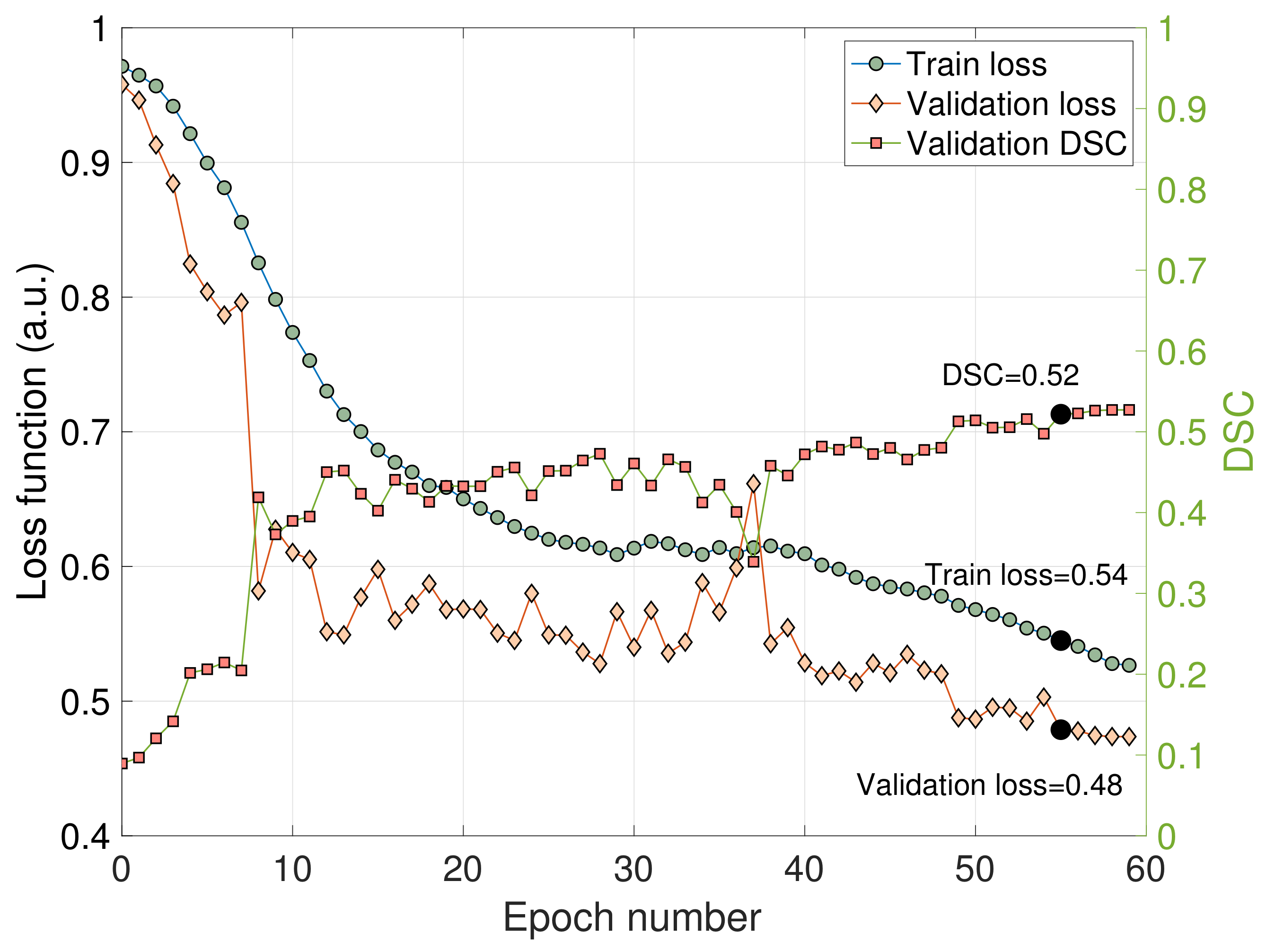 Cancers 14 02372 g003