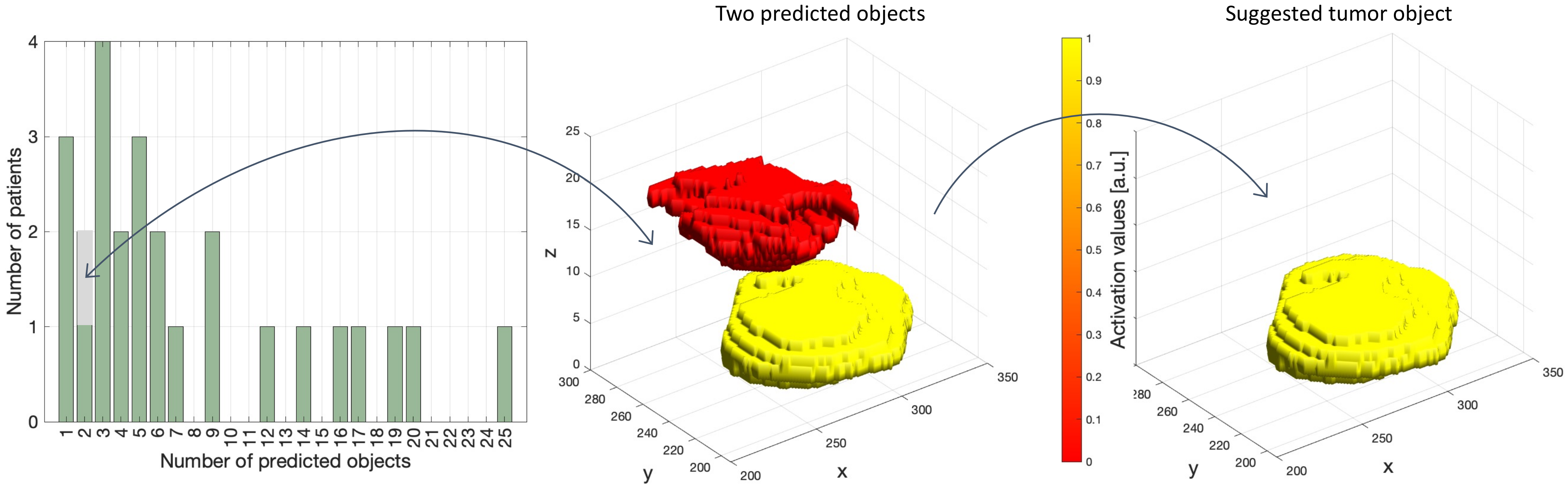 Cancers 14 02372 g004