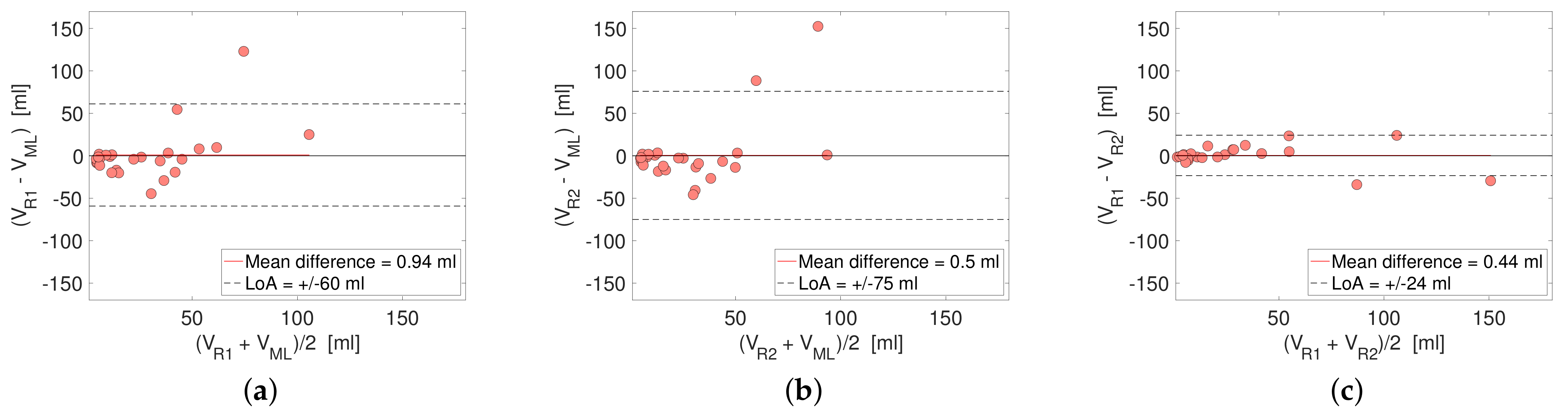 Cancers 14 02372 g006