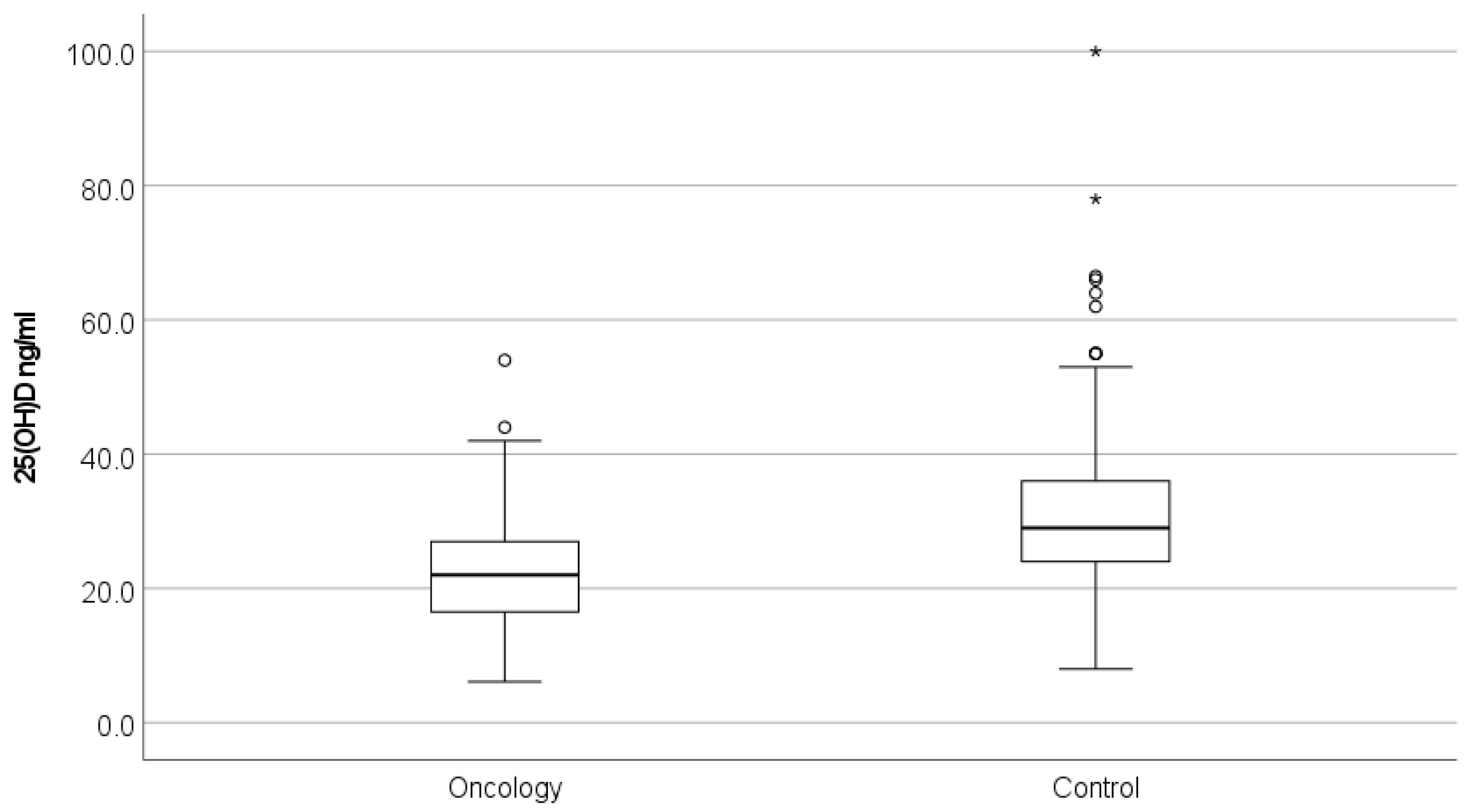 Cancers 14 02378 g001