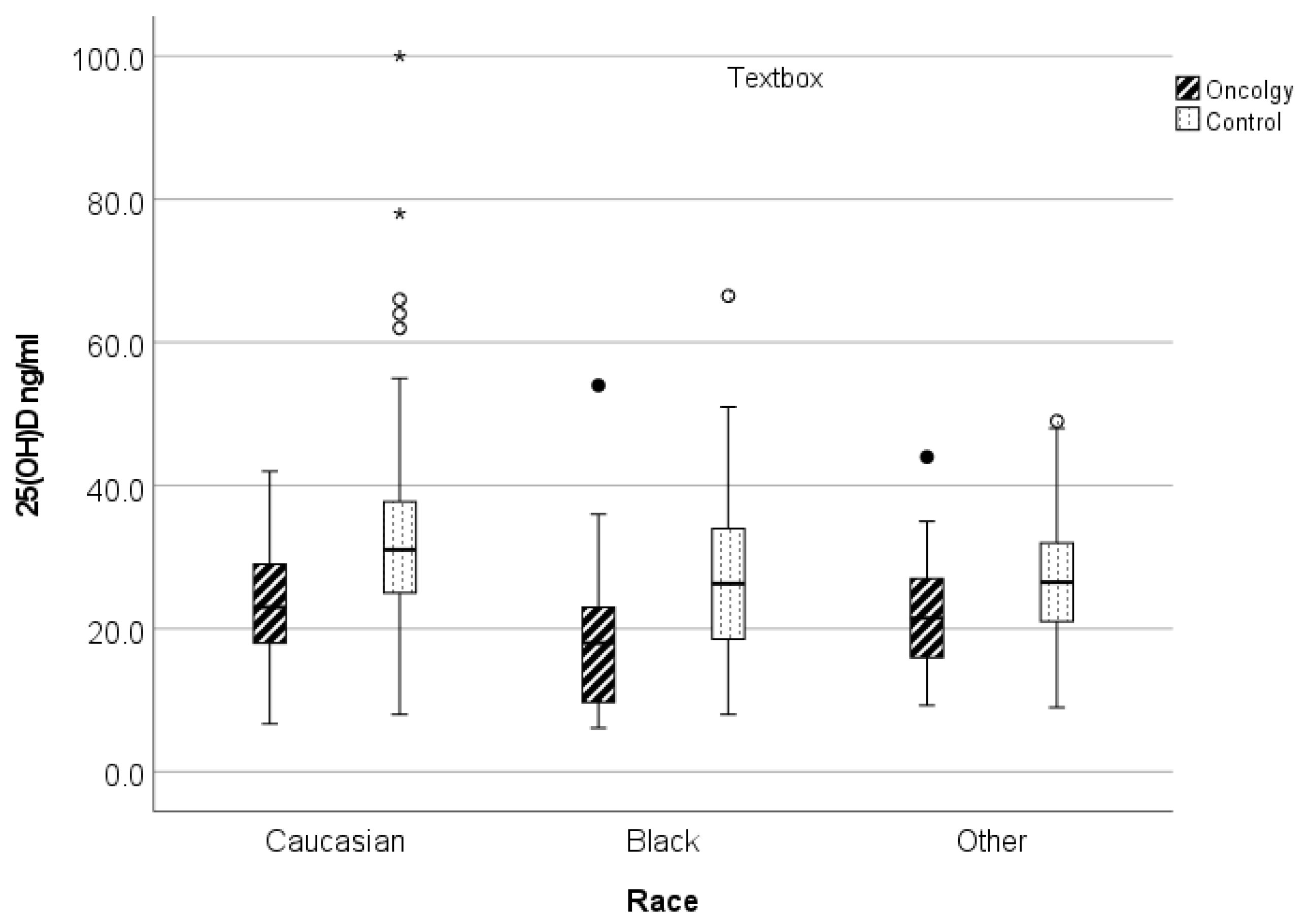 Cancers 14 02378 g002
