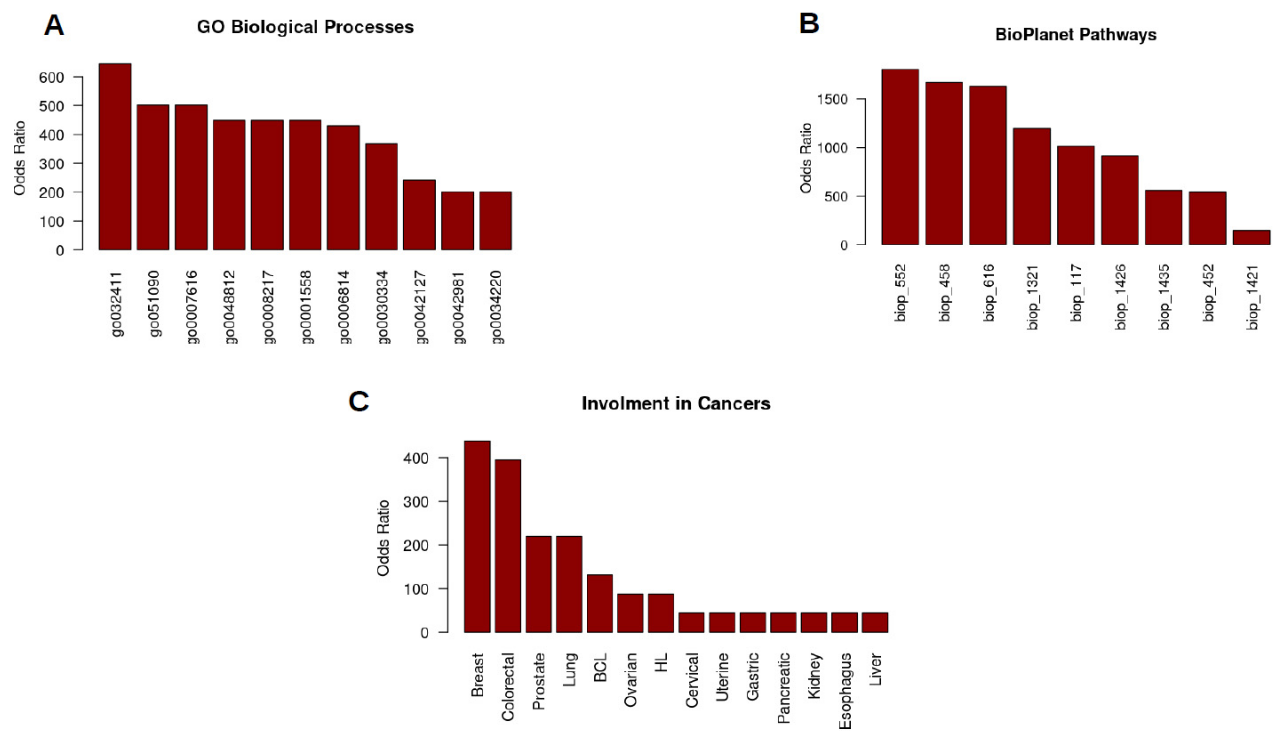 Cancers 14 02385 g003