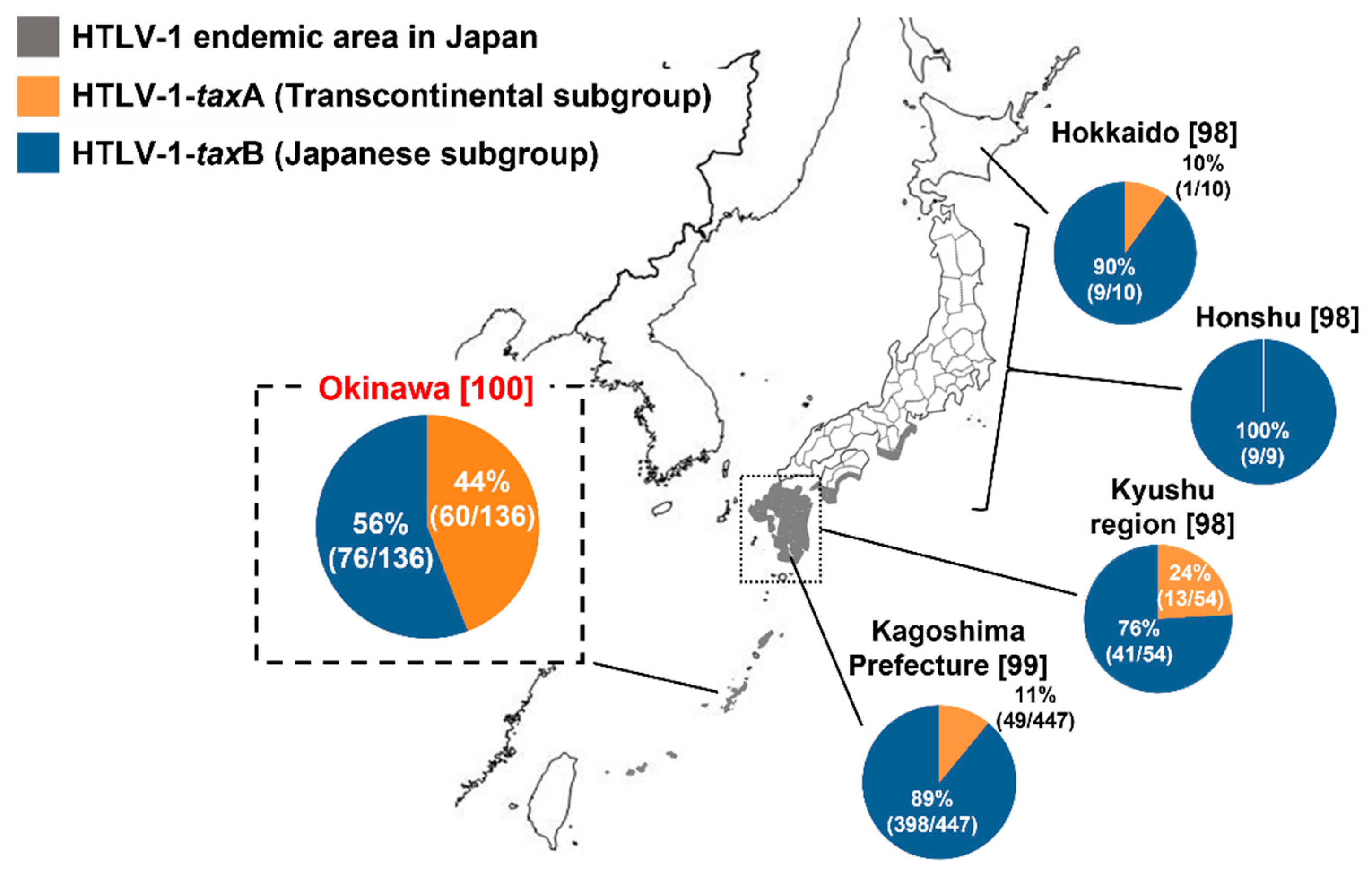 Cancers 14 02394 g005
