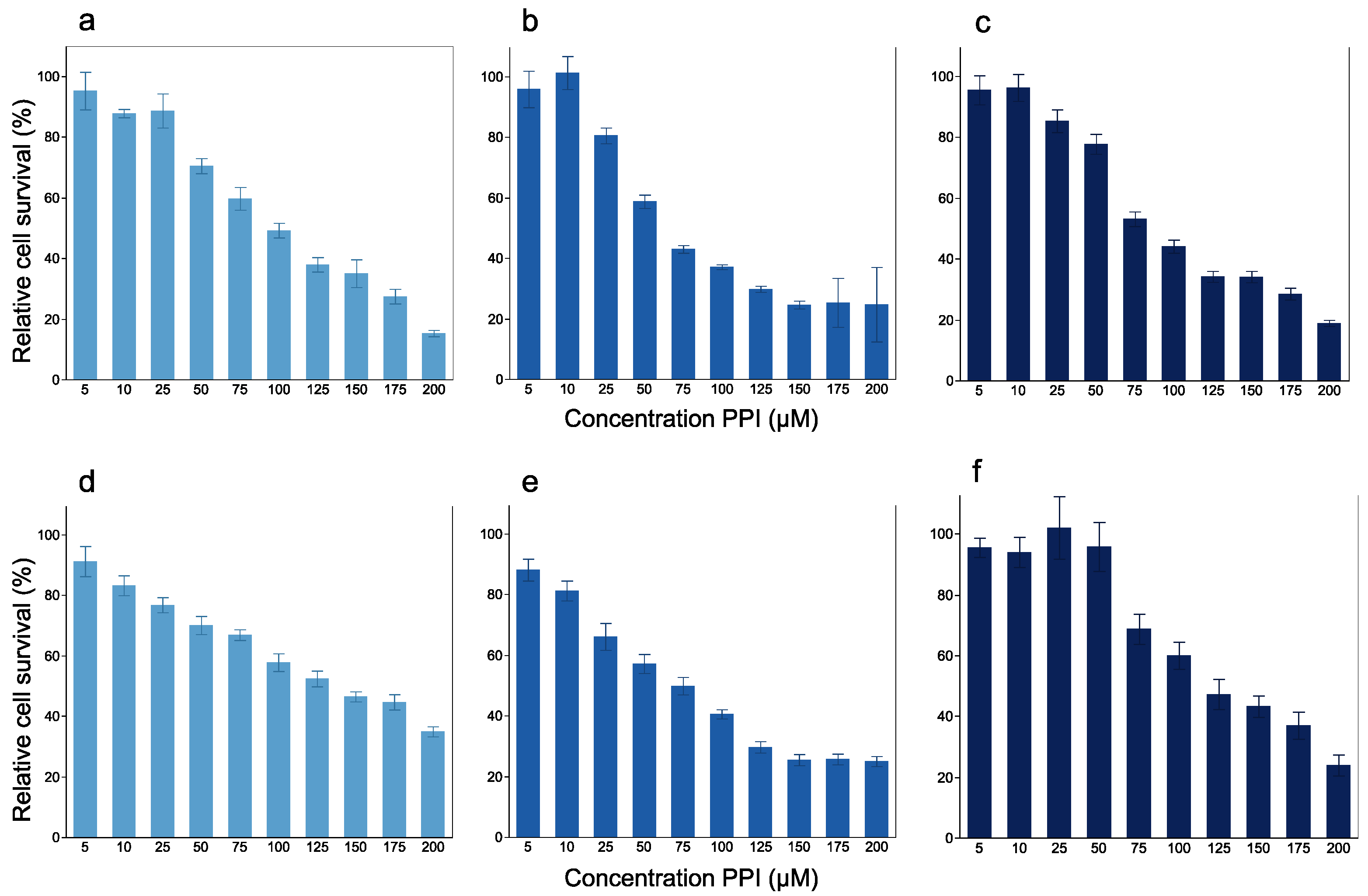 Cancers 14 02395 g003