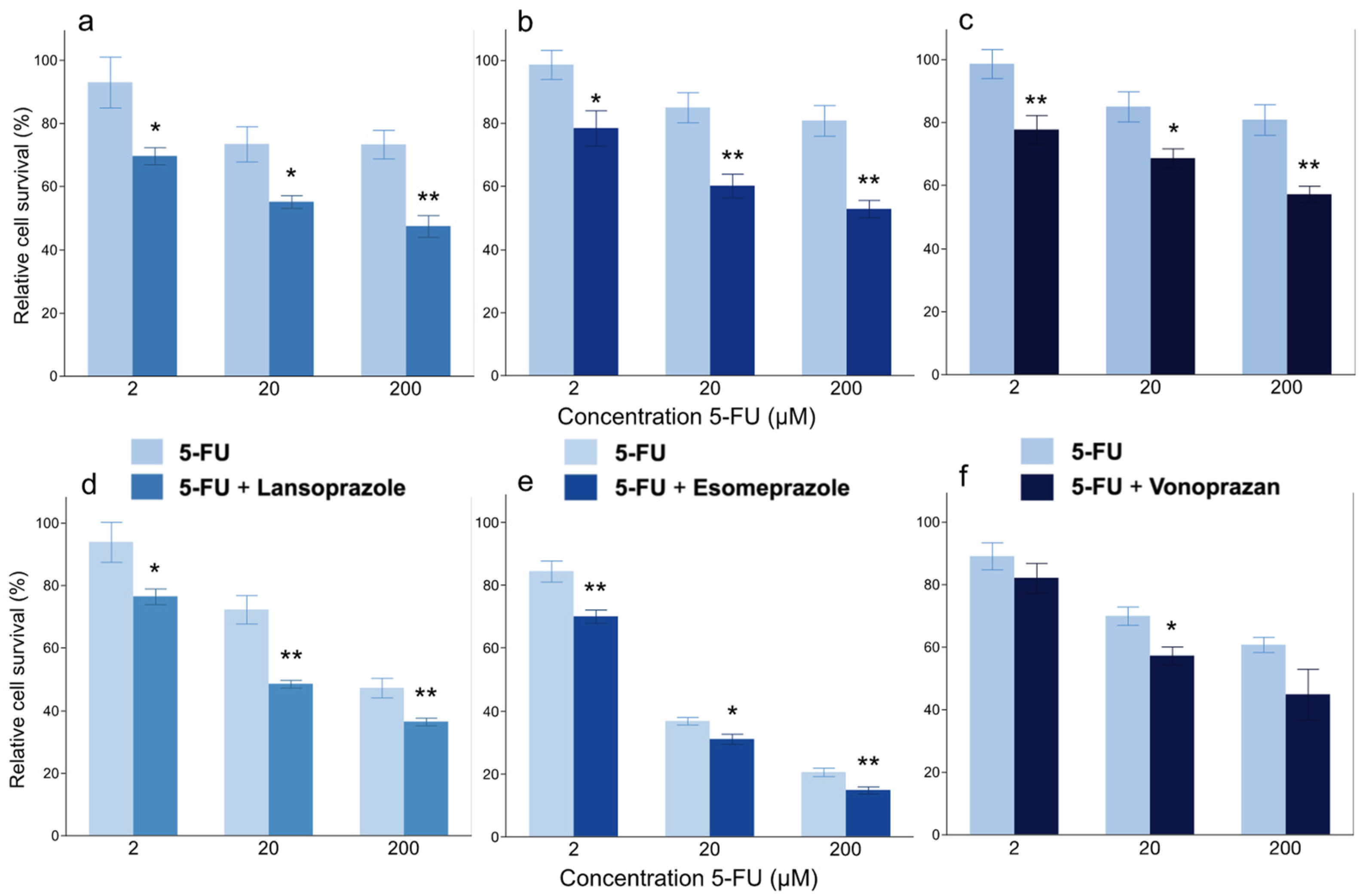 Cancers 14 02395 g004