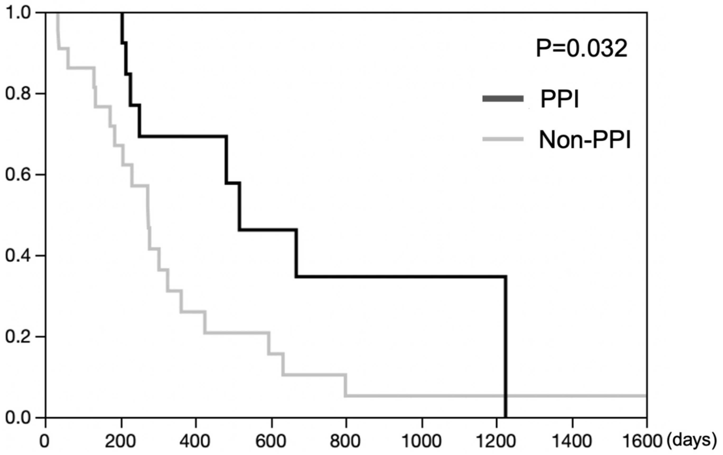 Cancers 14 02395 g006