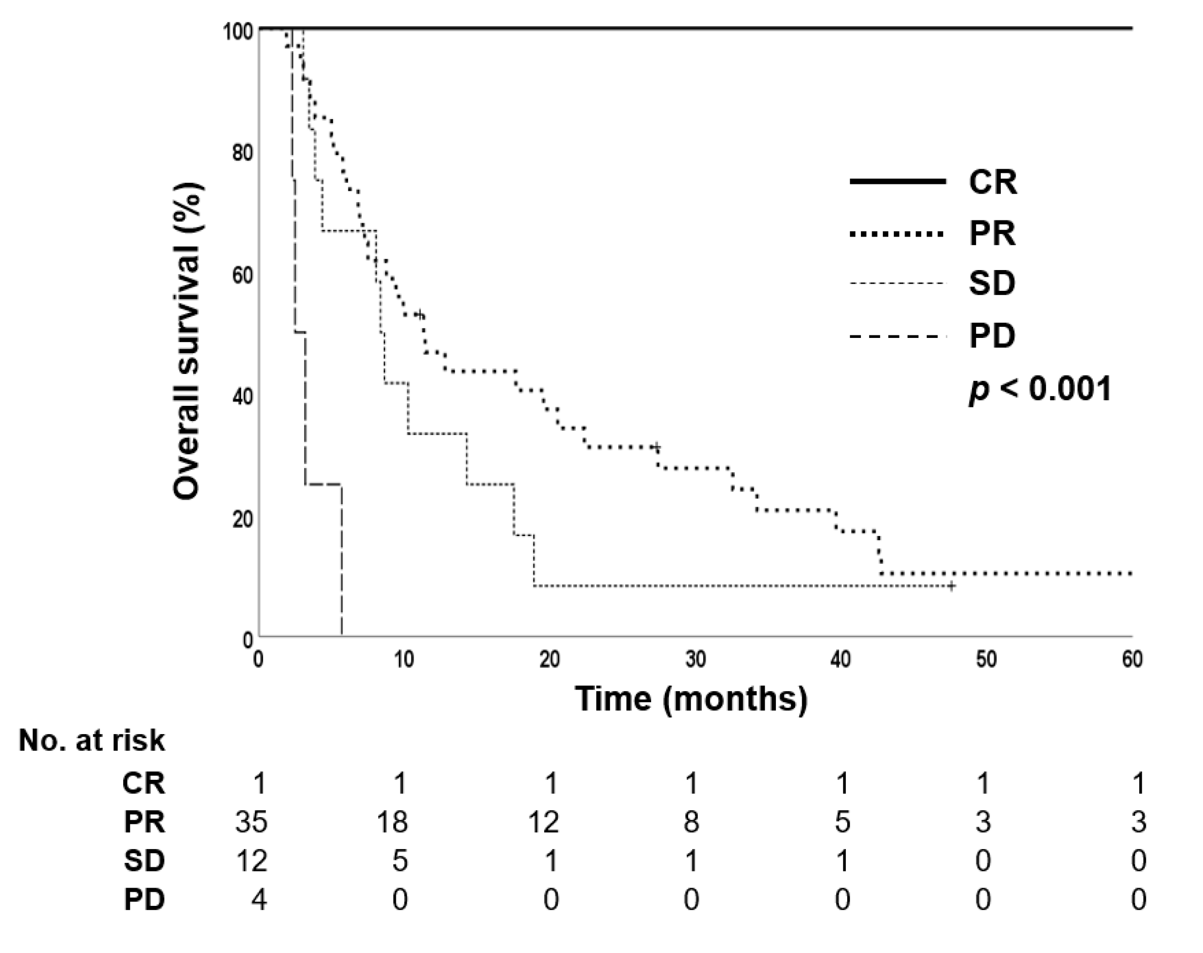 Cancers 14 02396 g003 Cancers 14 02396 g003