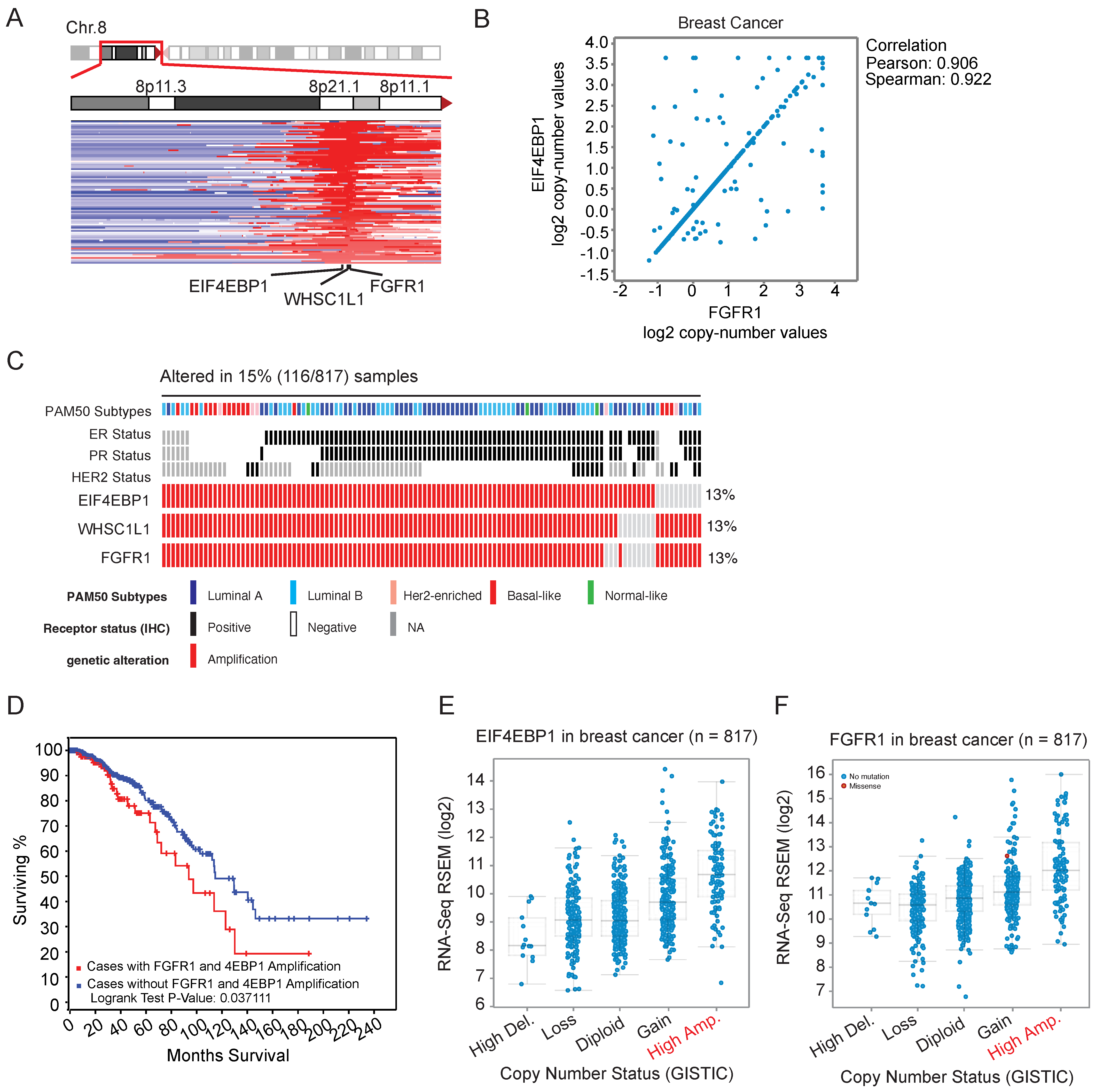 Cancers 14 02397 g001a