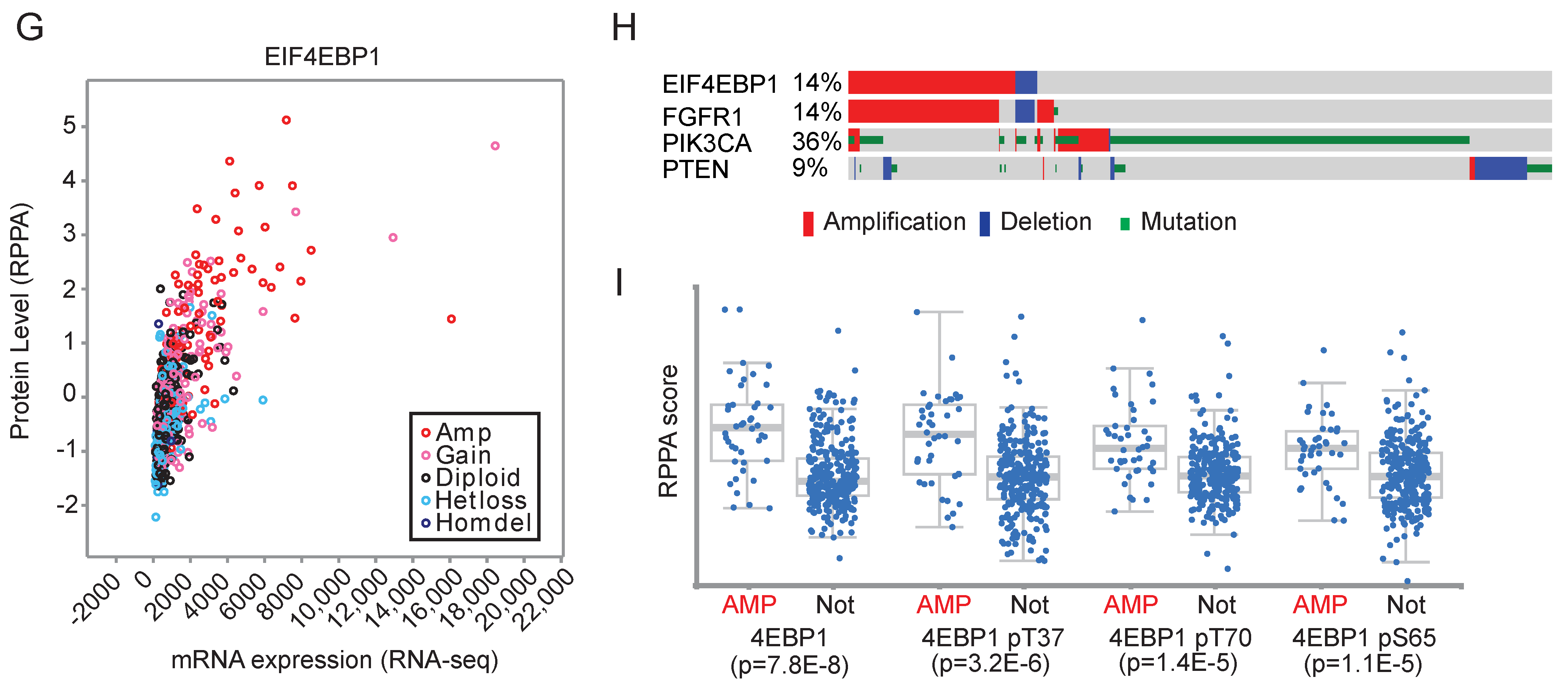 Cancers 14 02397 g001b
