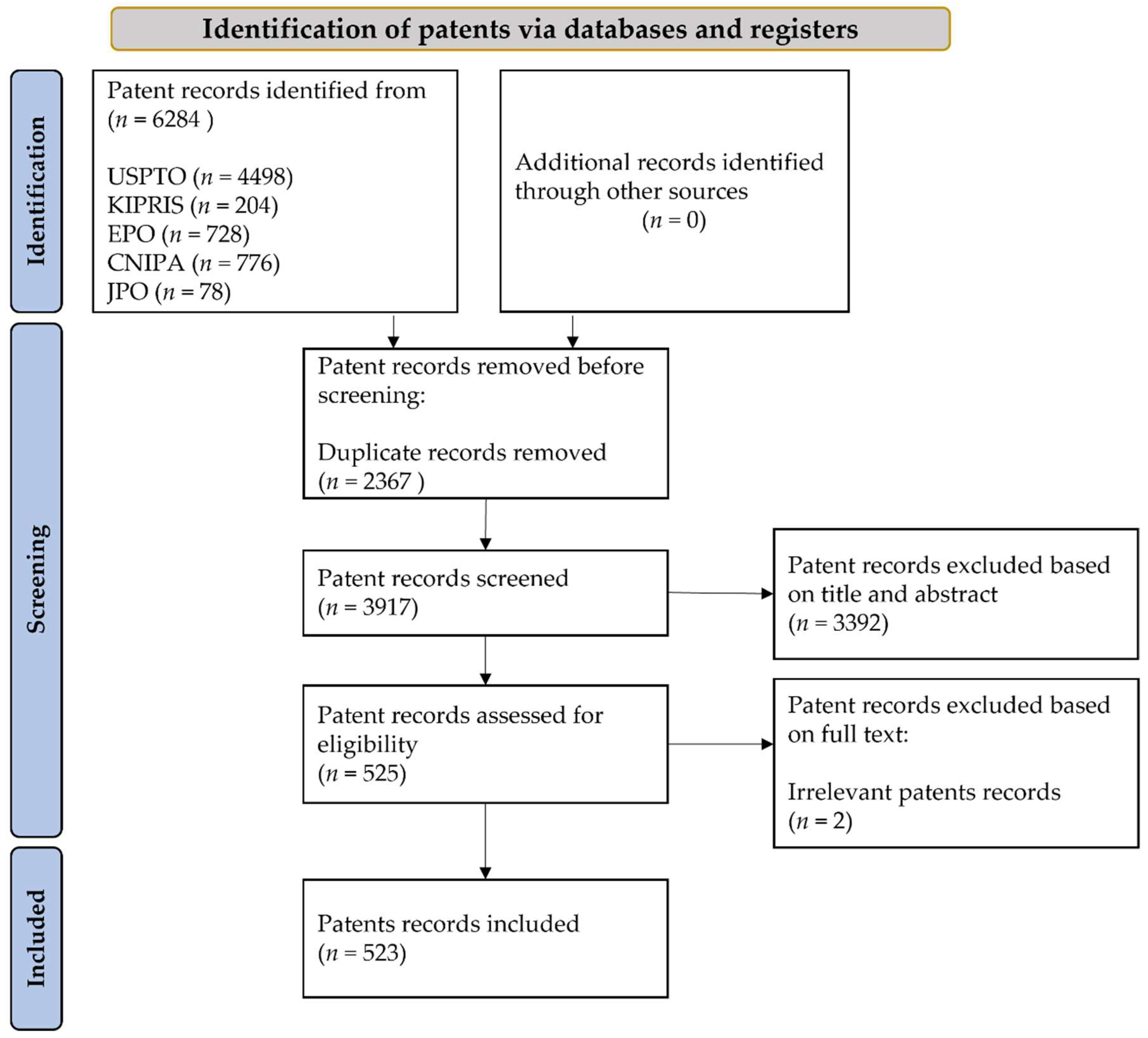 Cancers 14 02400 g001