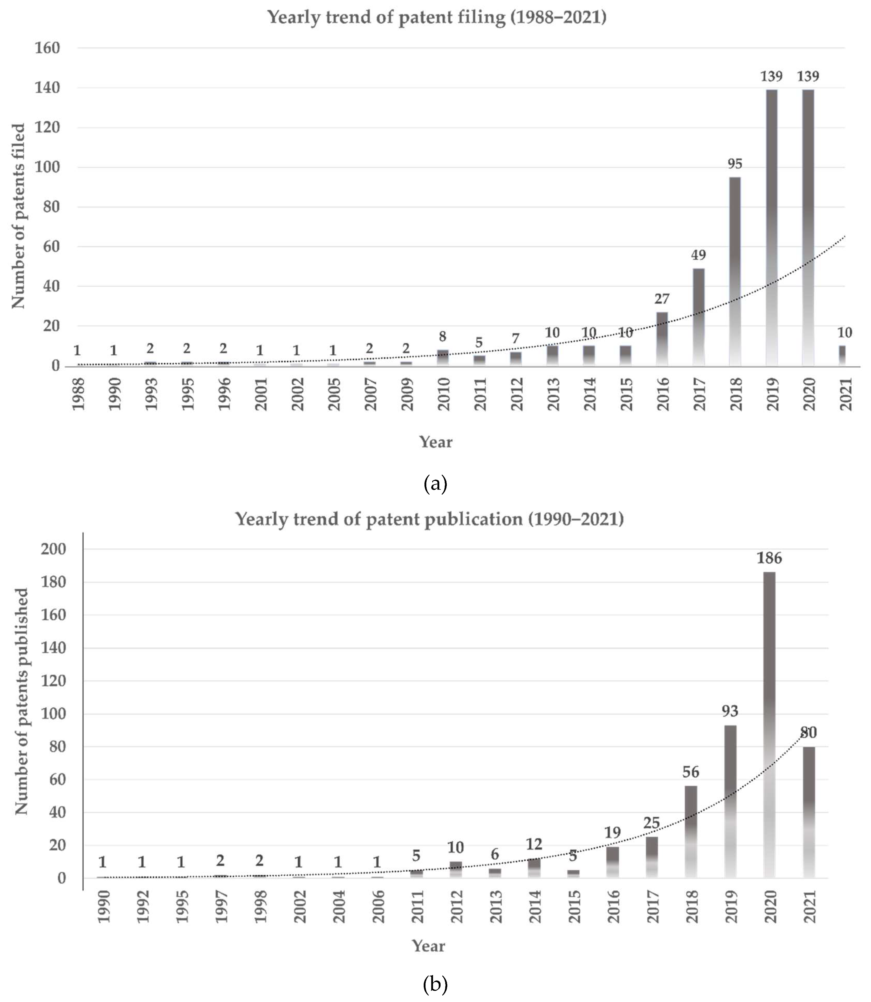 Cancers 14 02400 g002