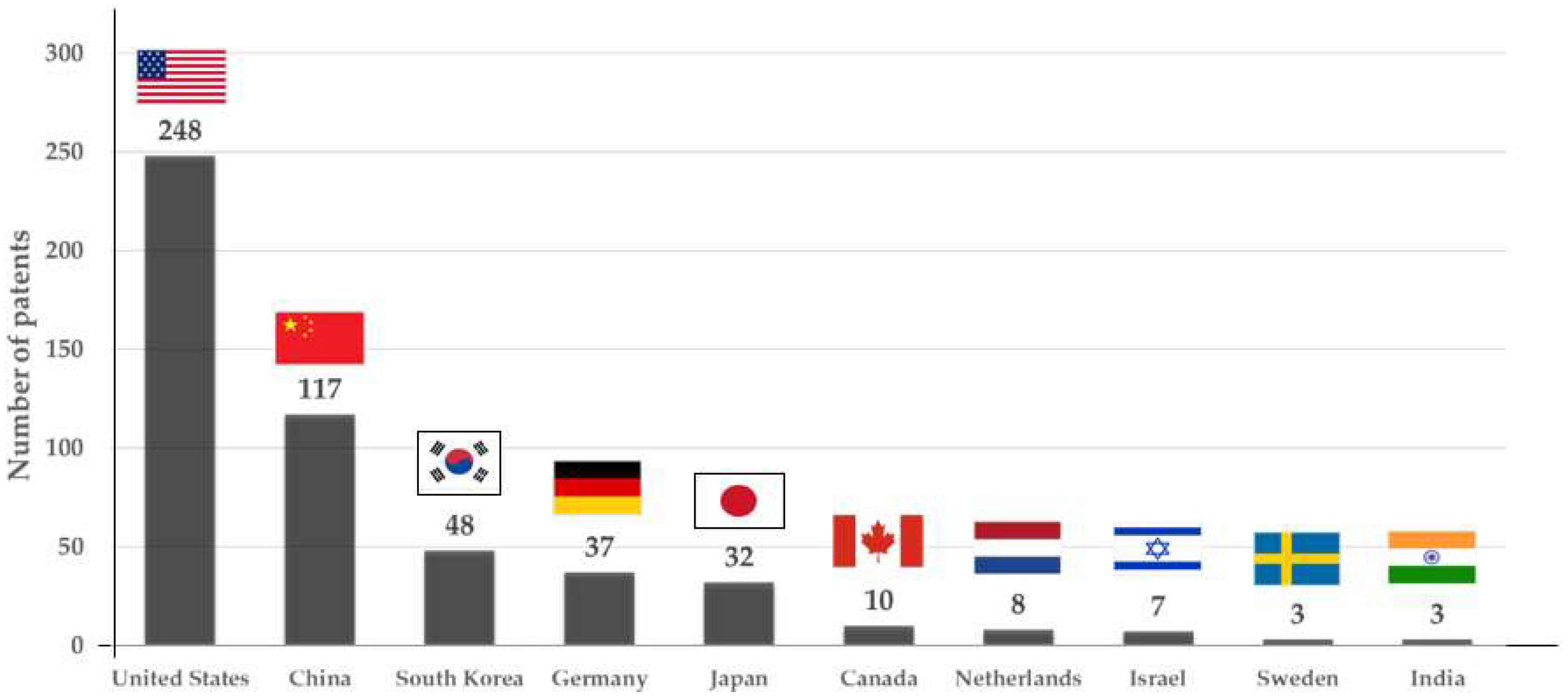 Cancers 14 02400 g003