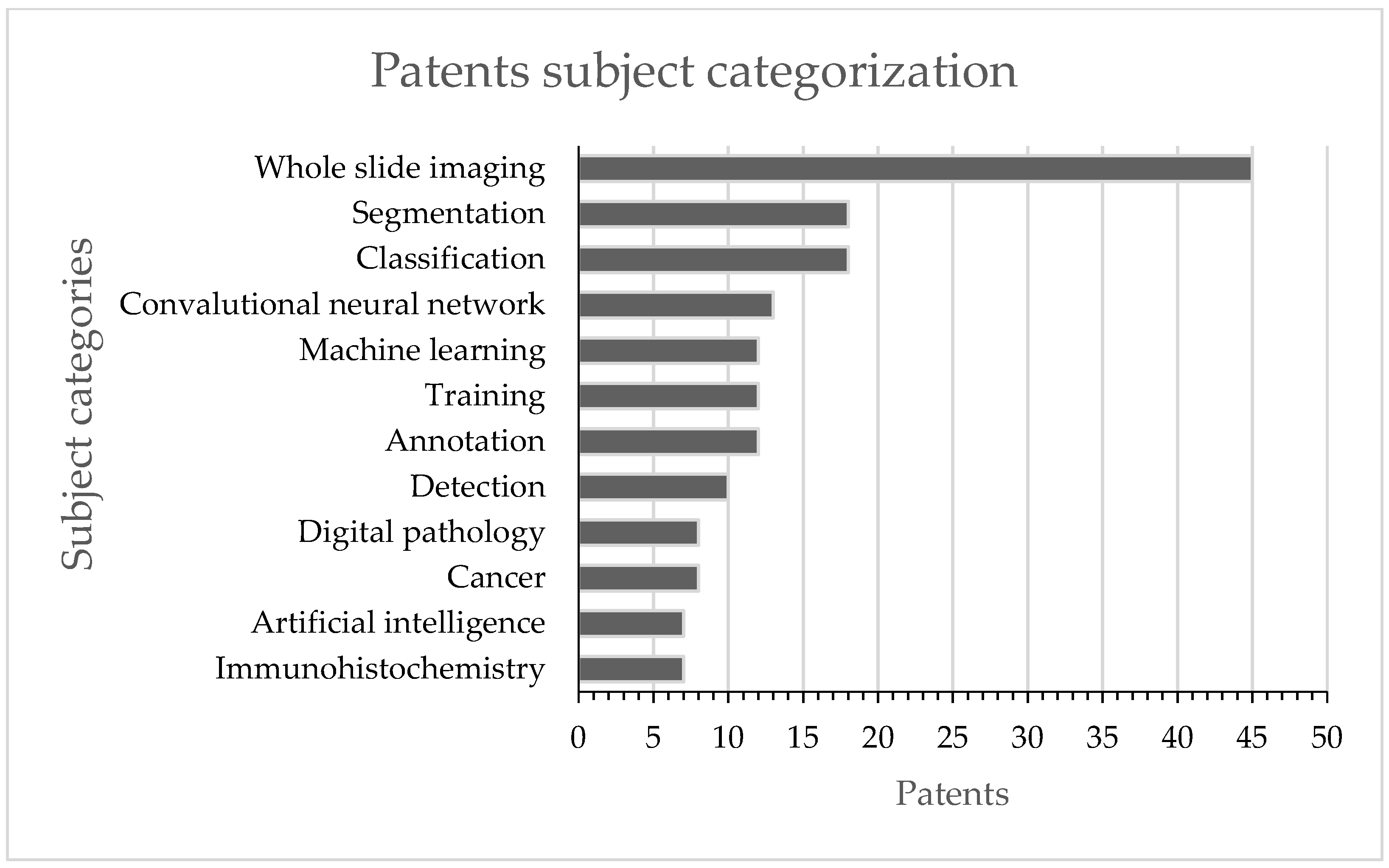 Cancers 14 02400 g005