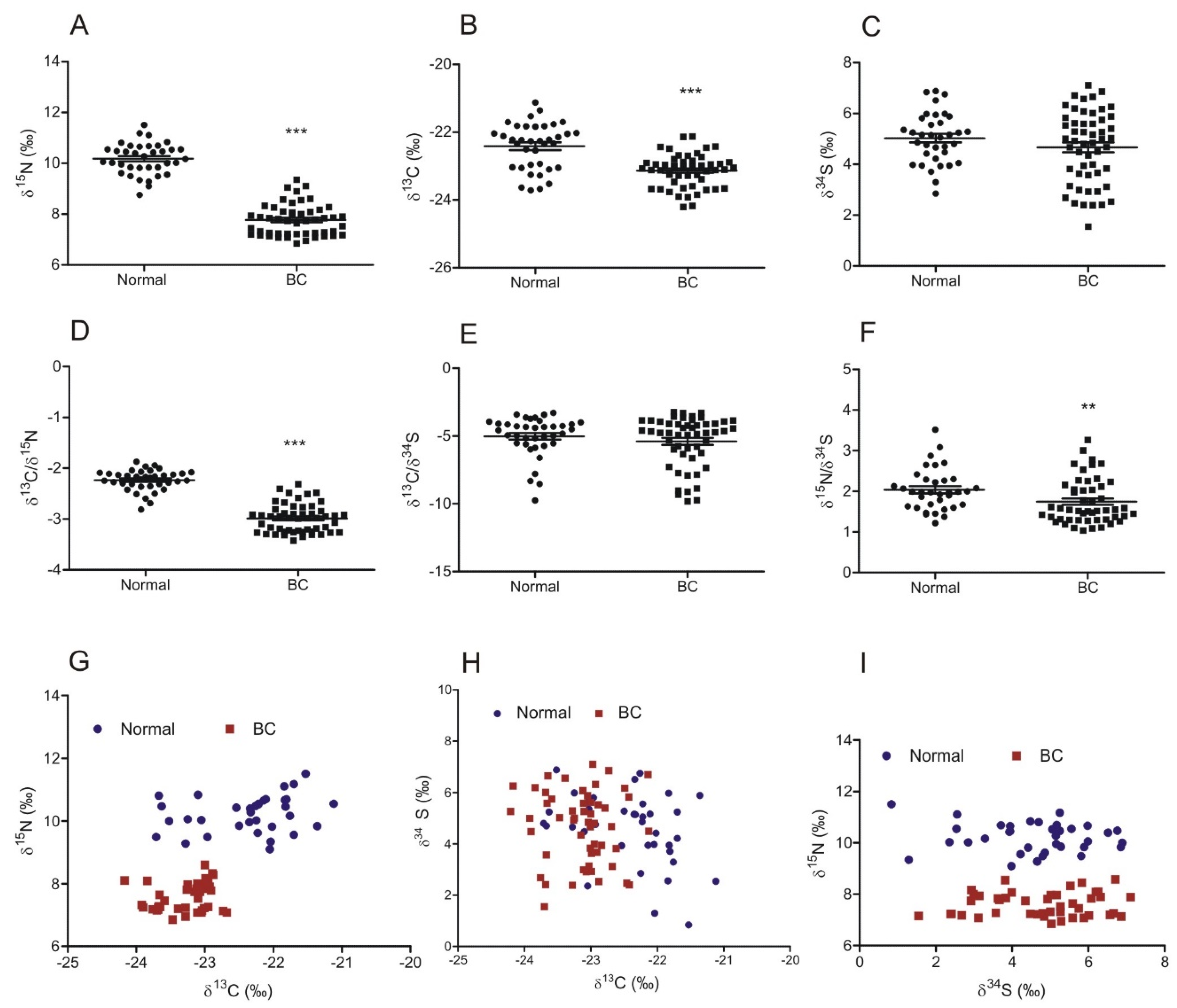 Cancers 14 02423 g001