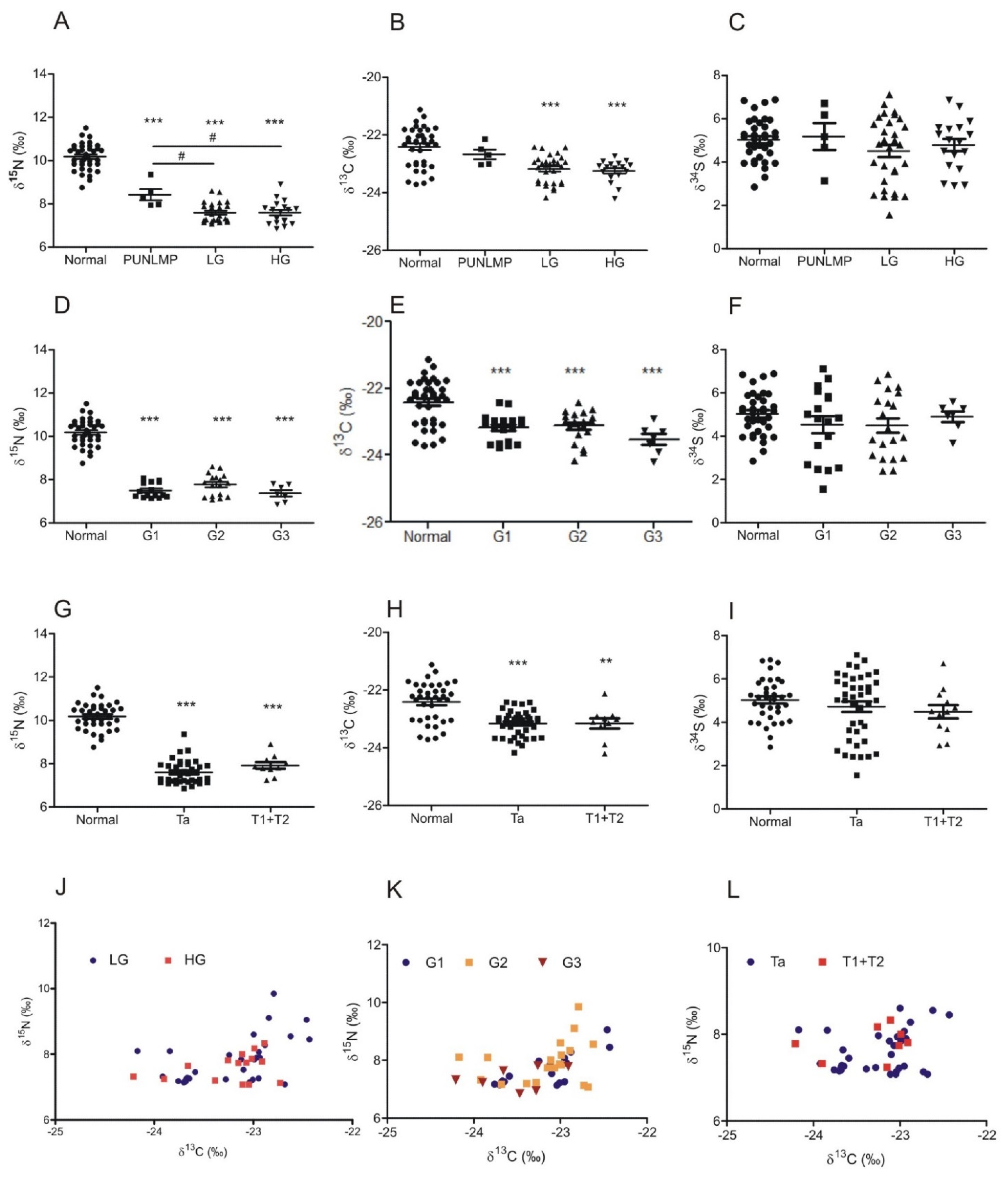 Cancers 14 02423 g002