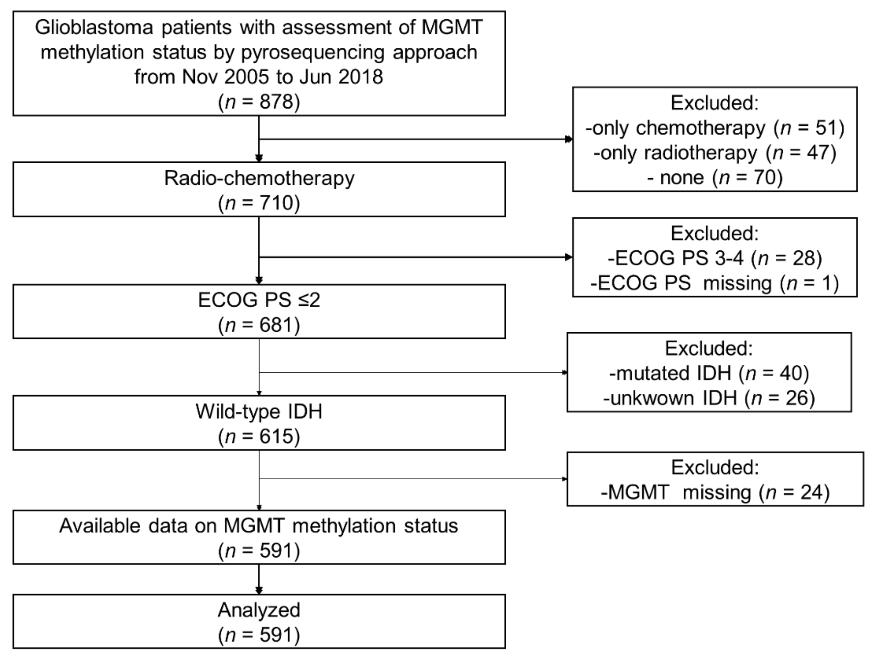 Cancers 14 02425 g001