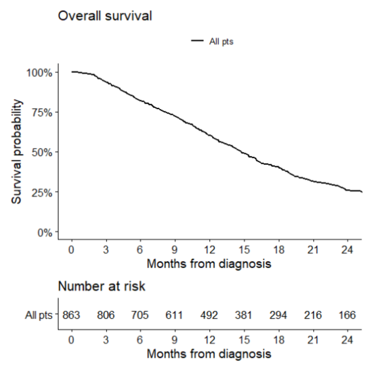 Cancers 14 02425 g002