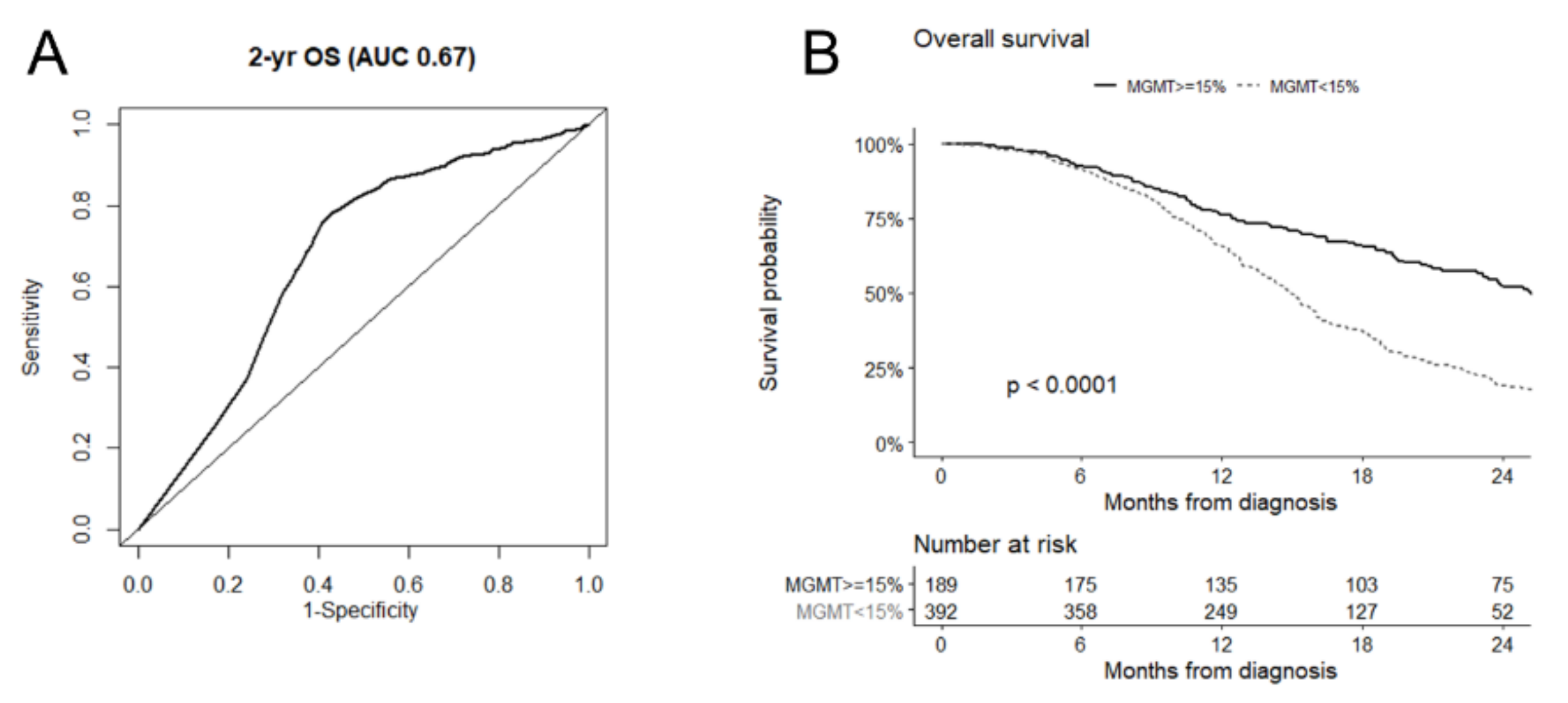 Cancers 14 02425 g003