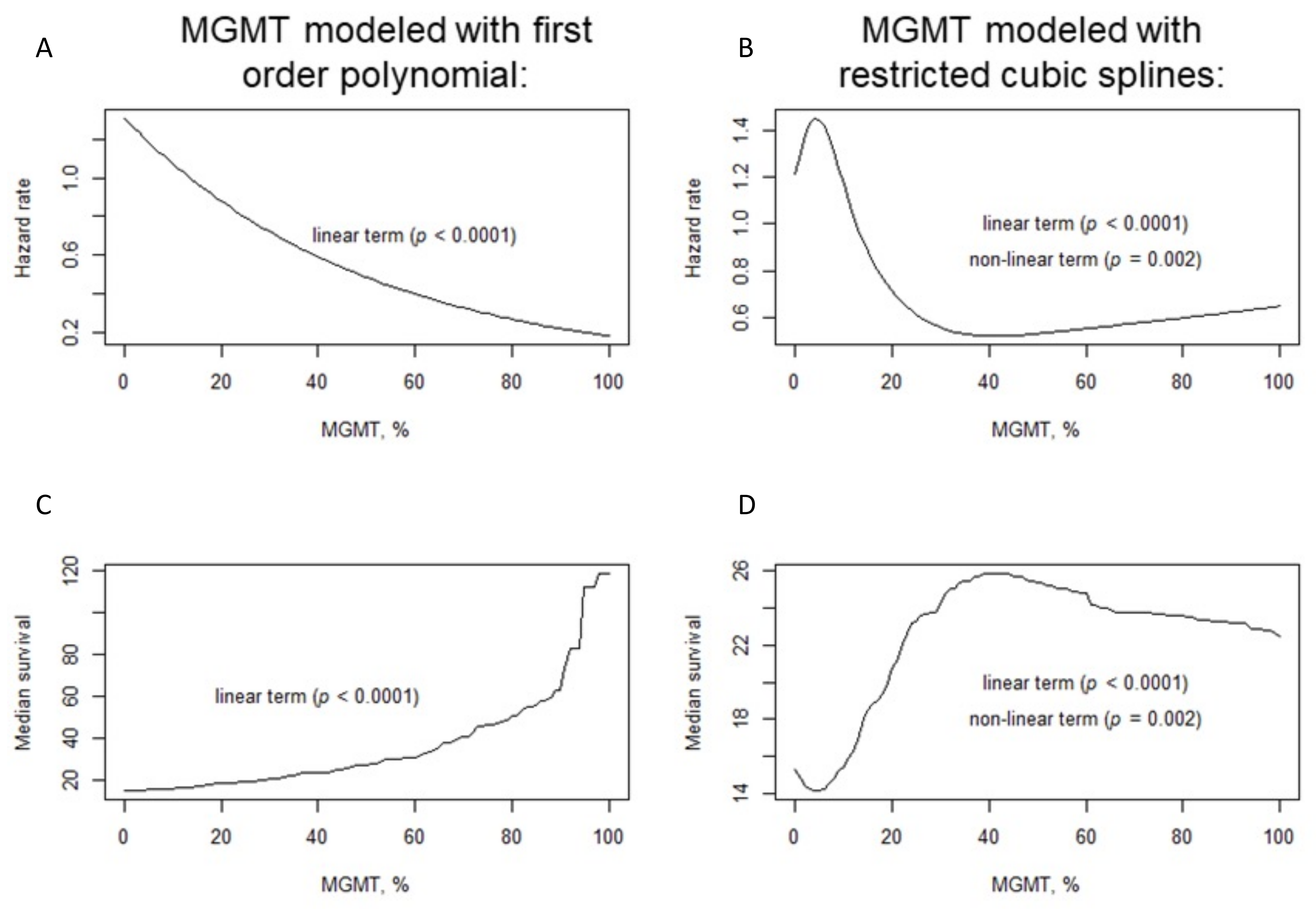Cancers 14 02425 g004