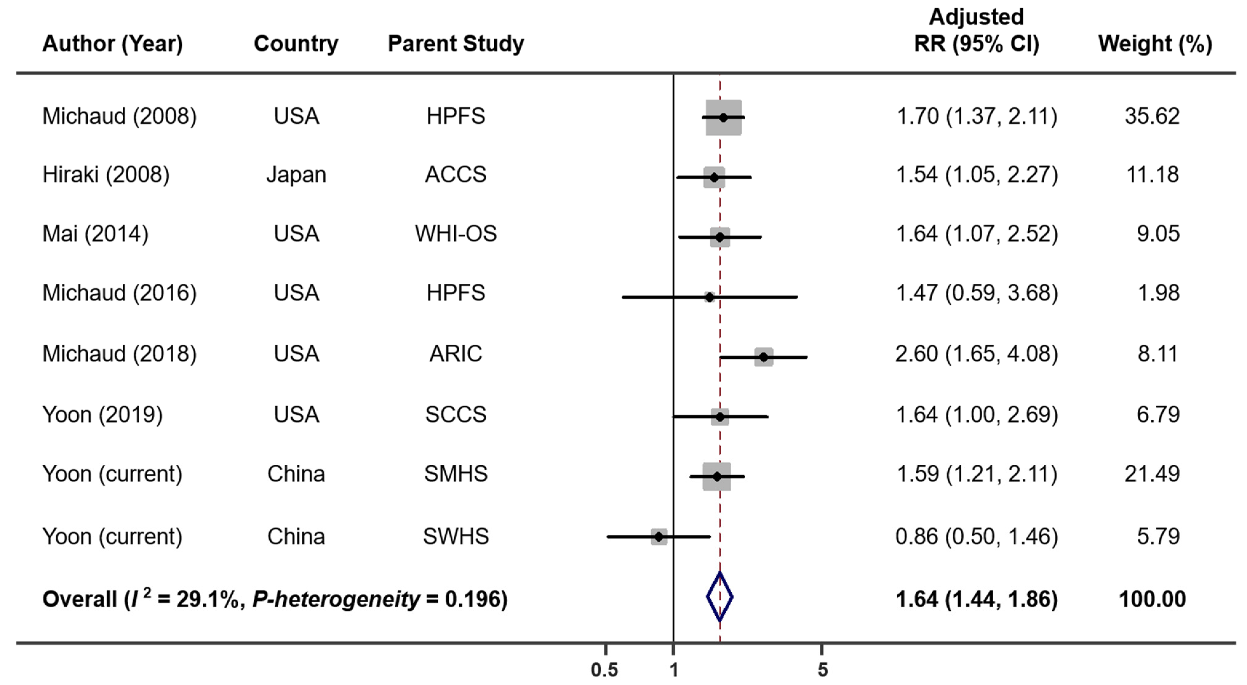 Cancers 14 02428 g001