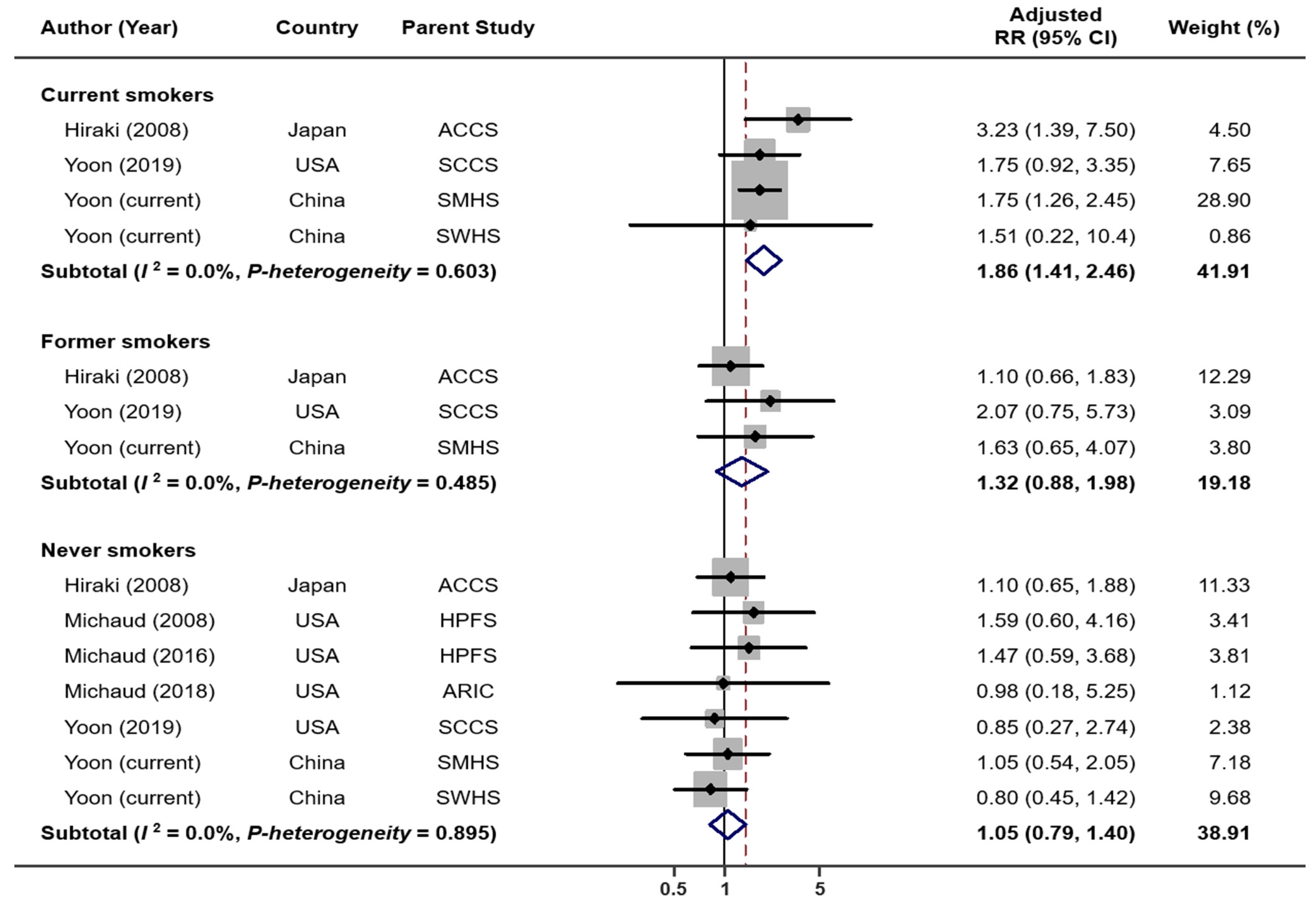 Cancers 14 02428 g002
