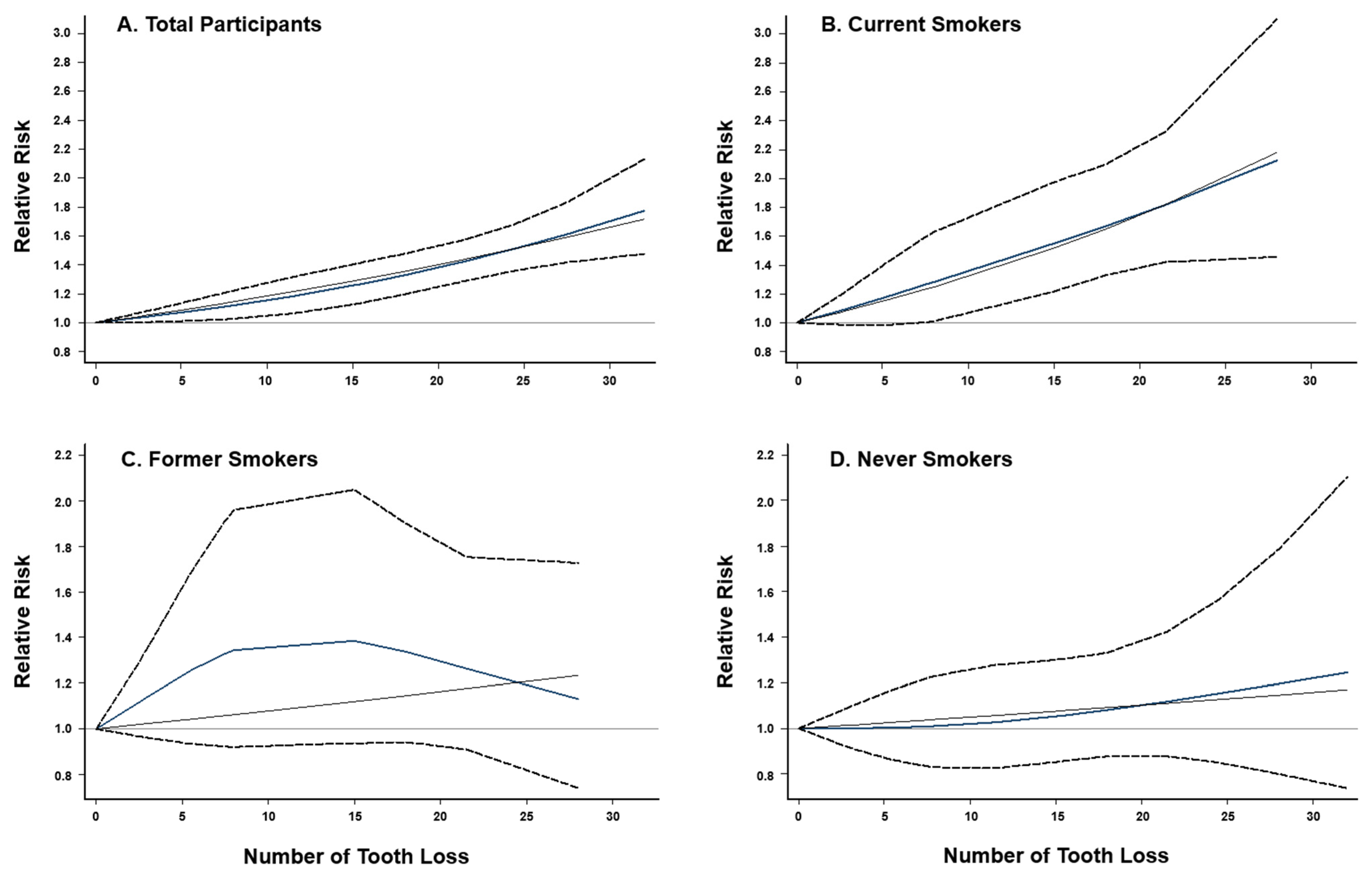 Cancers 14 02428 g003