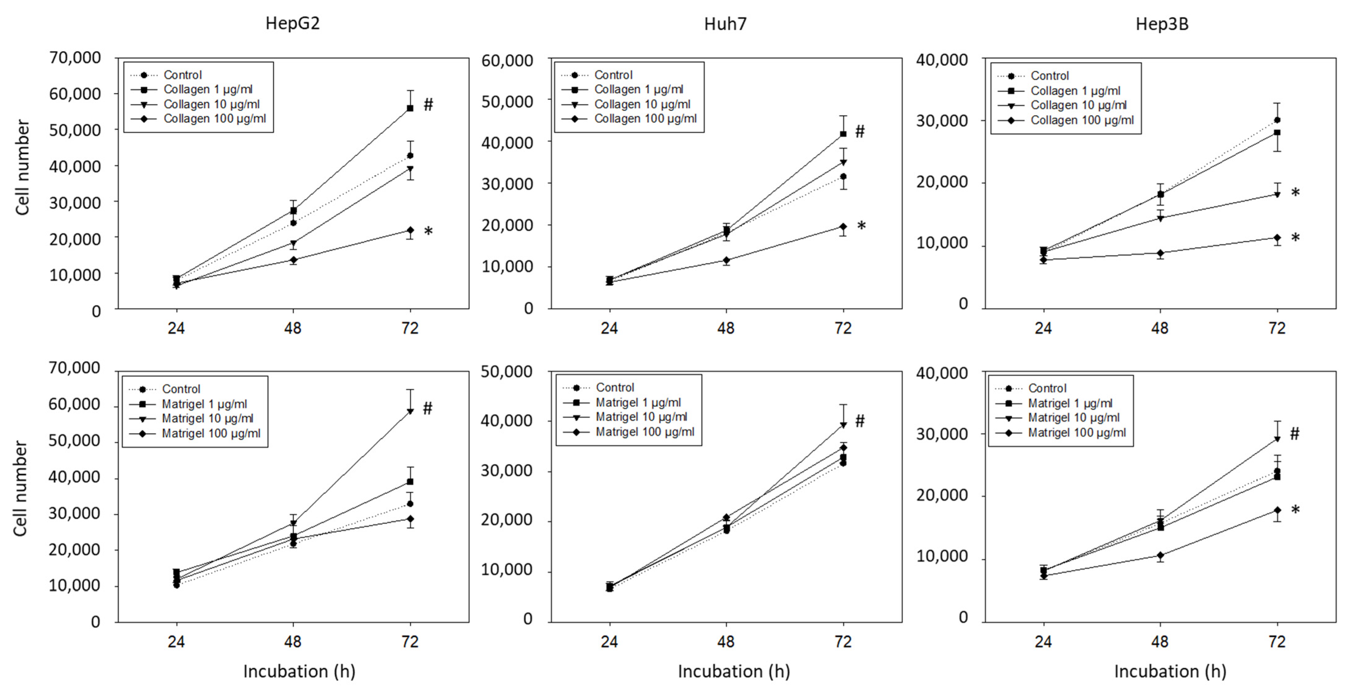 Cancers 14 02430 g001