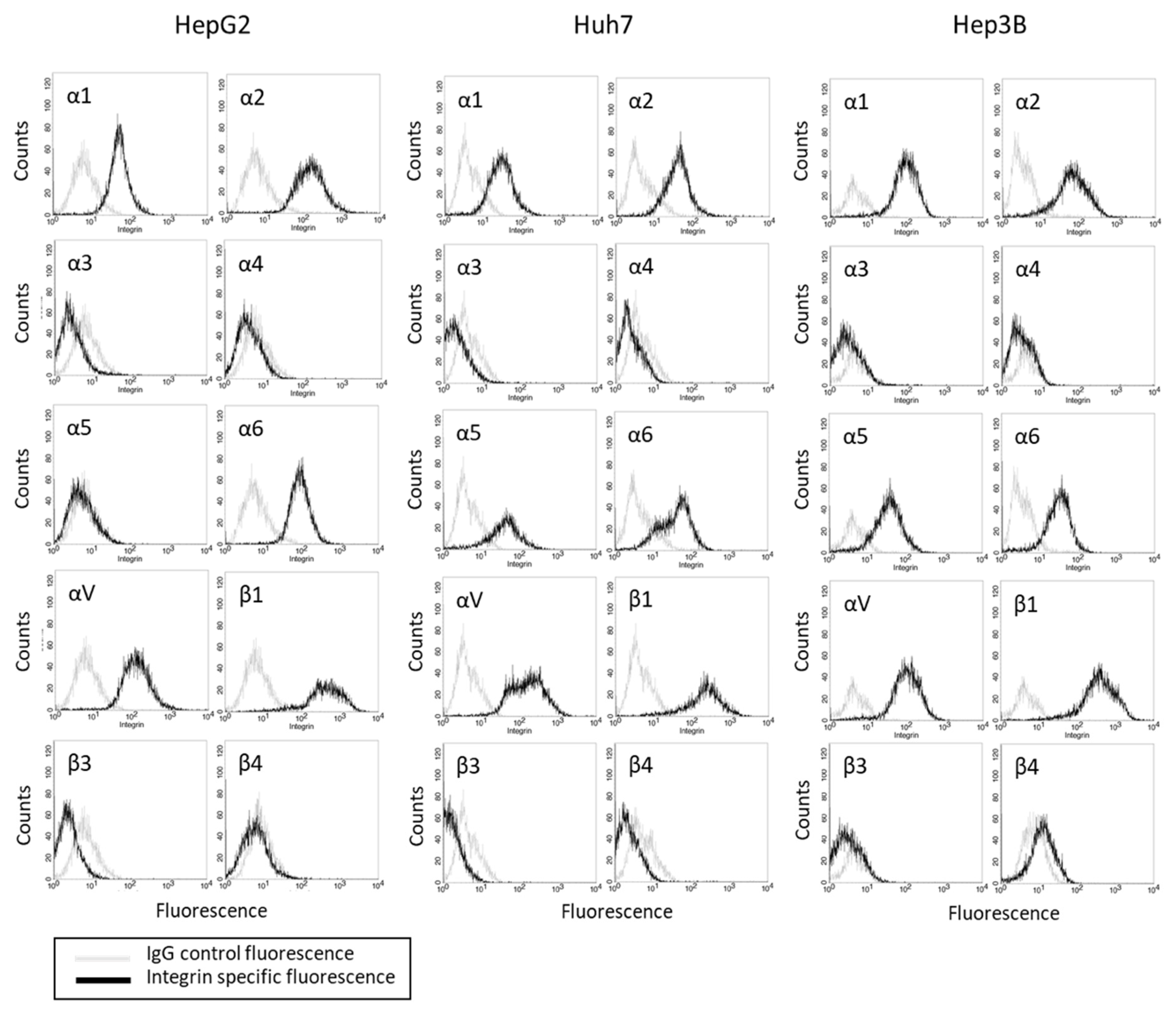 Cancers 14 02430 g002