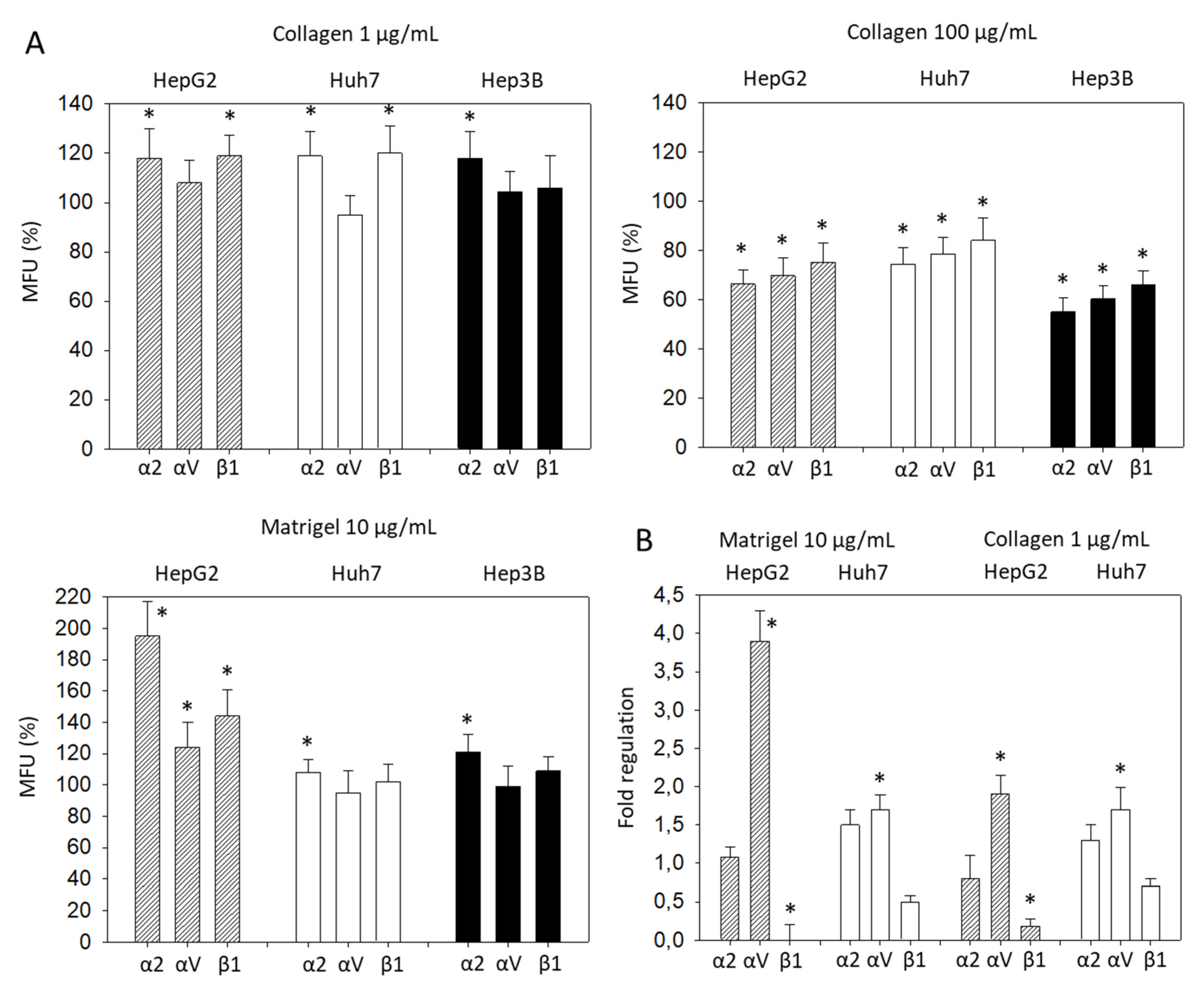 Cancers 14 02430 g003