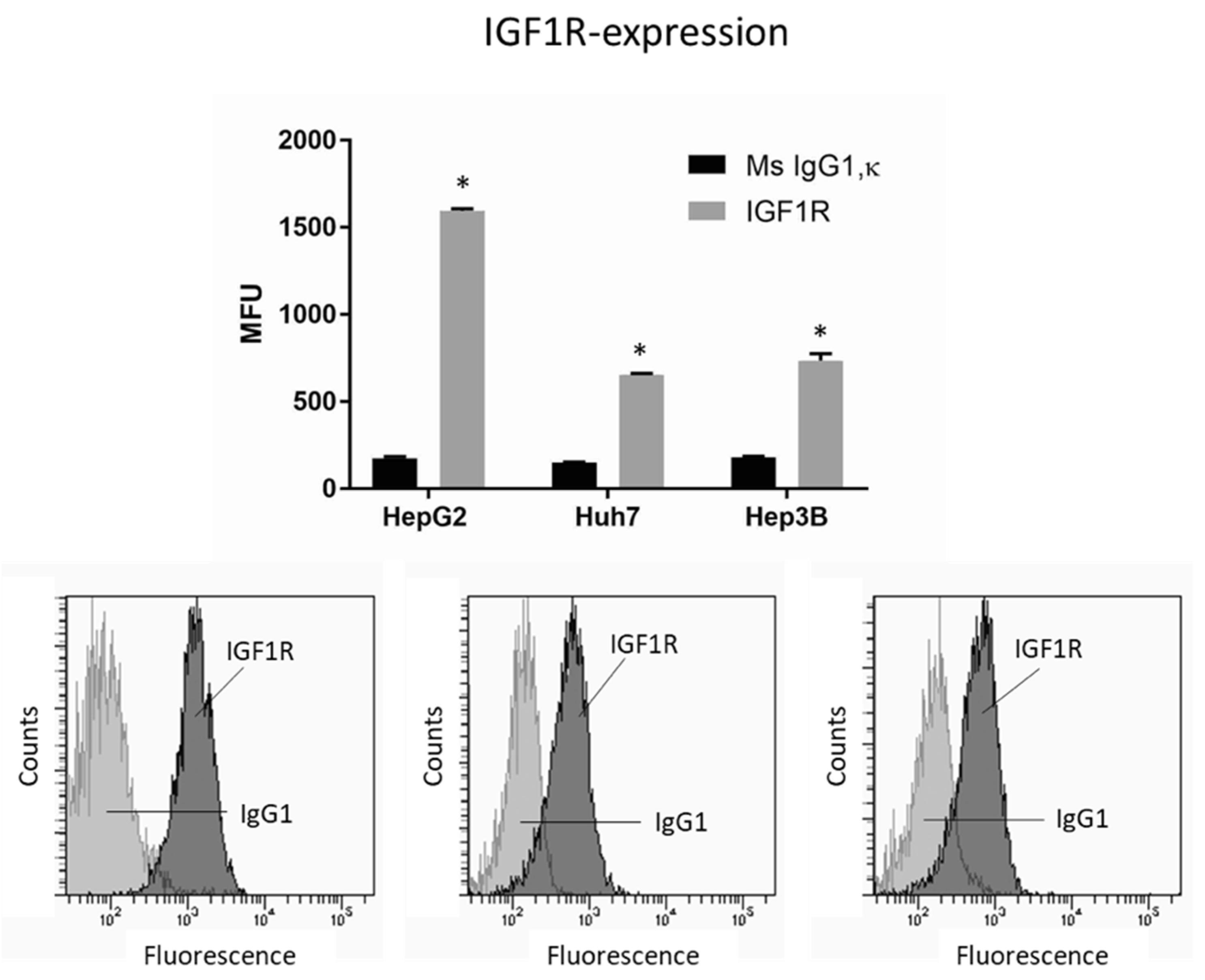 Cancers 14 02430 g005
