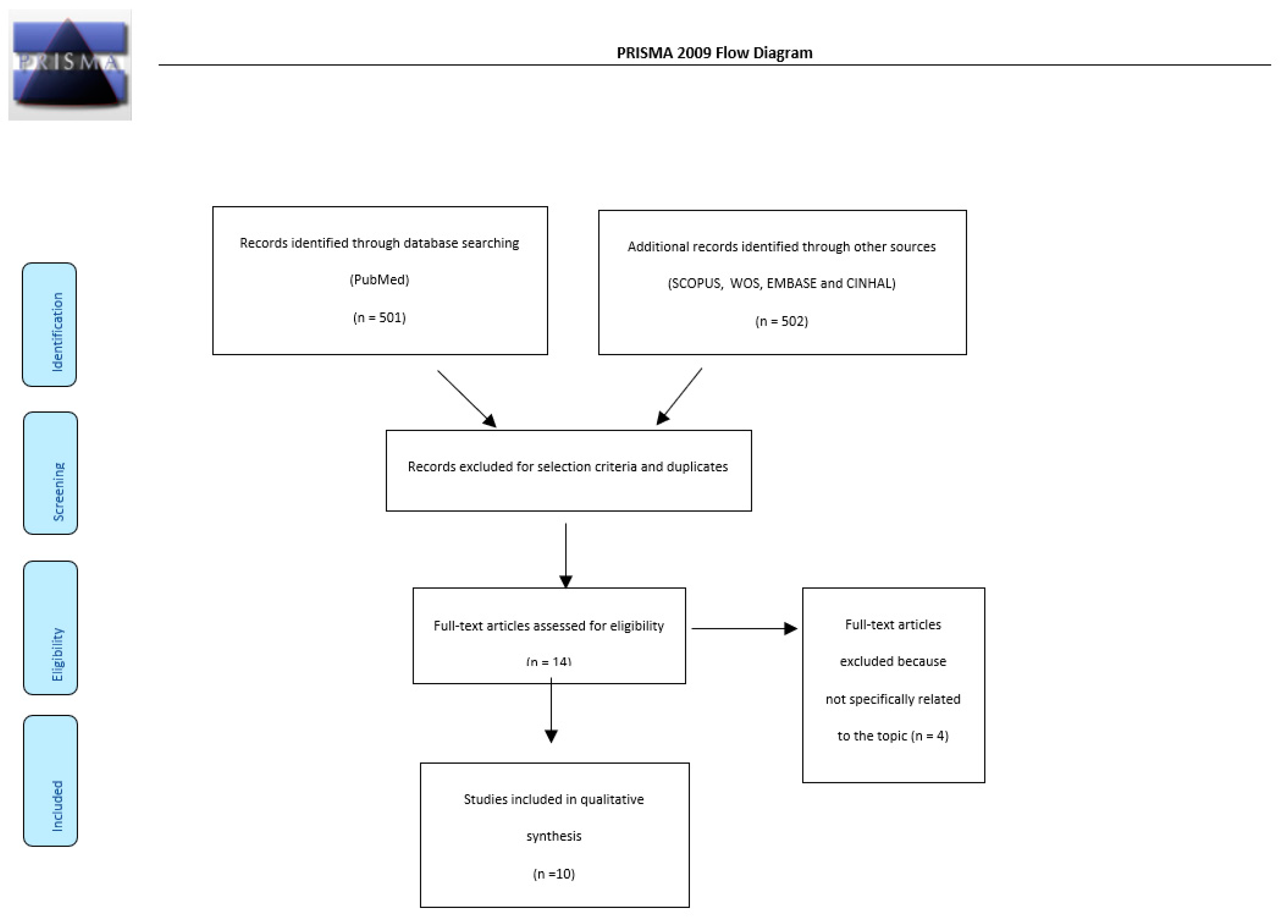 Cancers 14 02439 g001