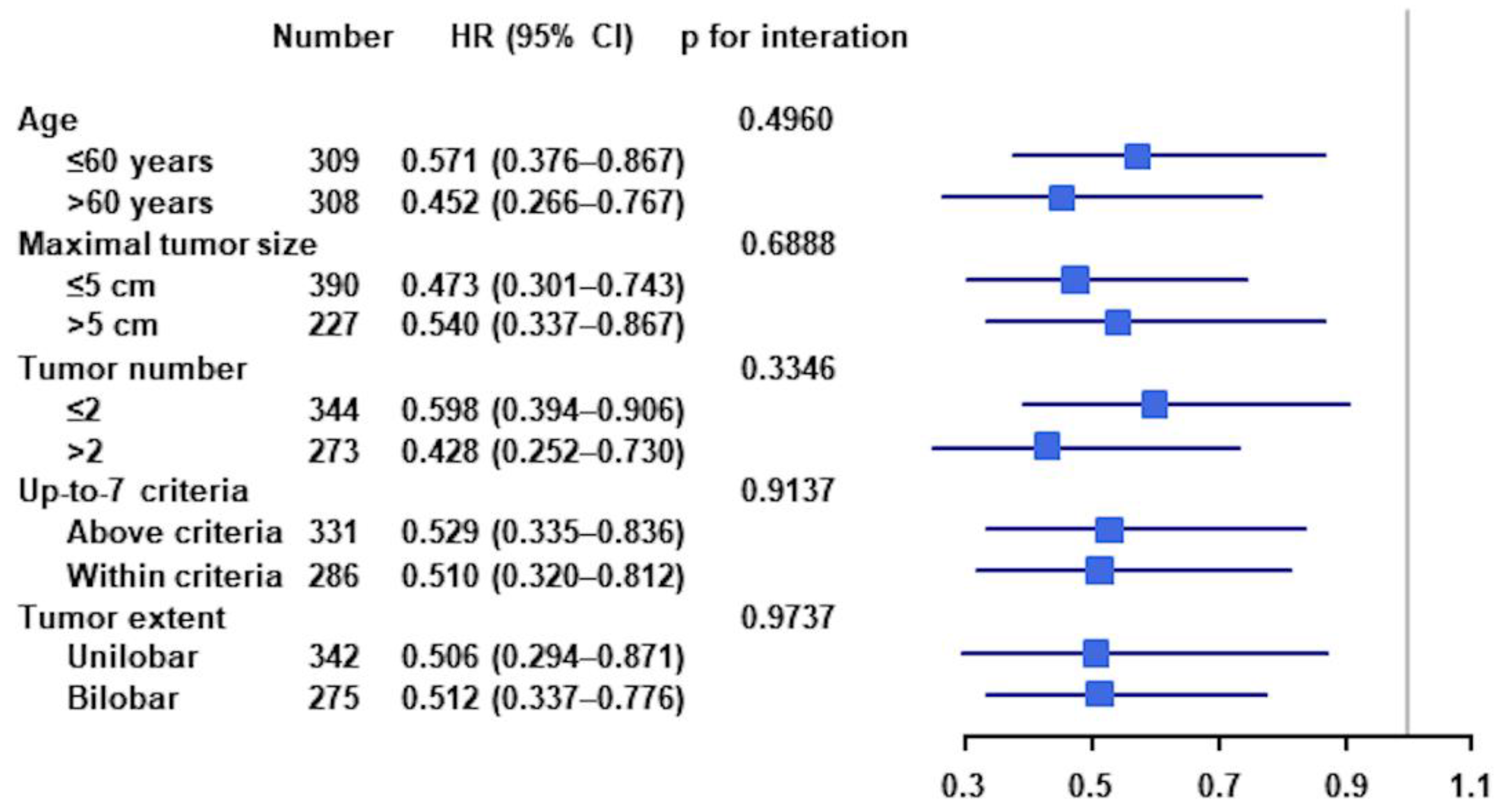 Cancers 14 02440 g005