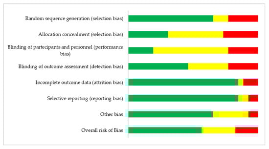 Cancers 14 02445 g0a1 550