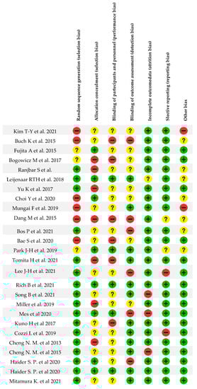 Cancers 14 02445 g0a2 550