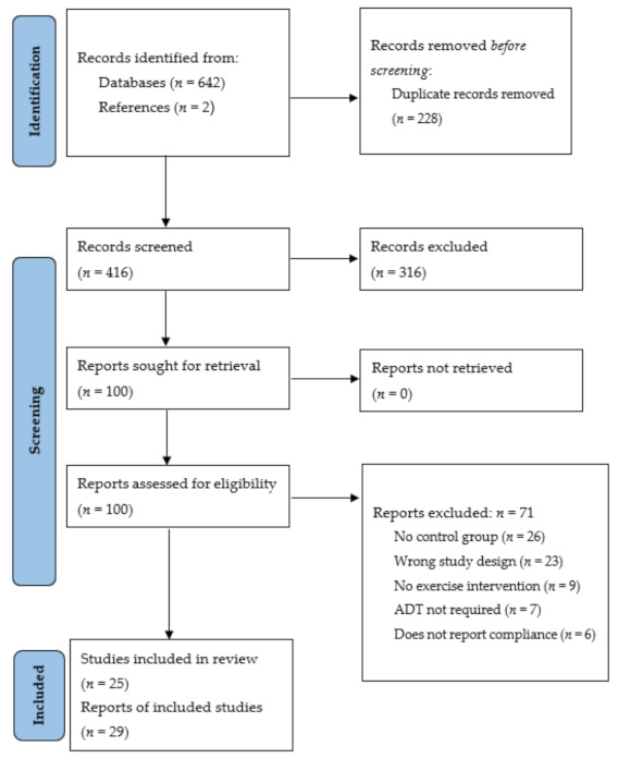 Cancers 14 02452 g001