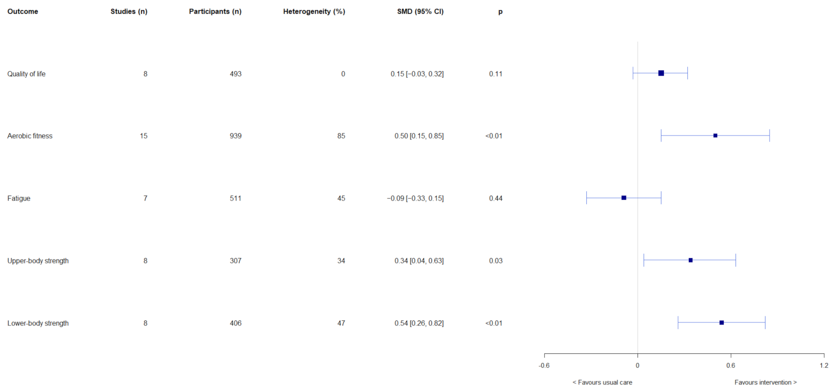 Cancers 14 02452 g002