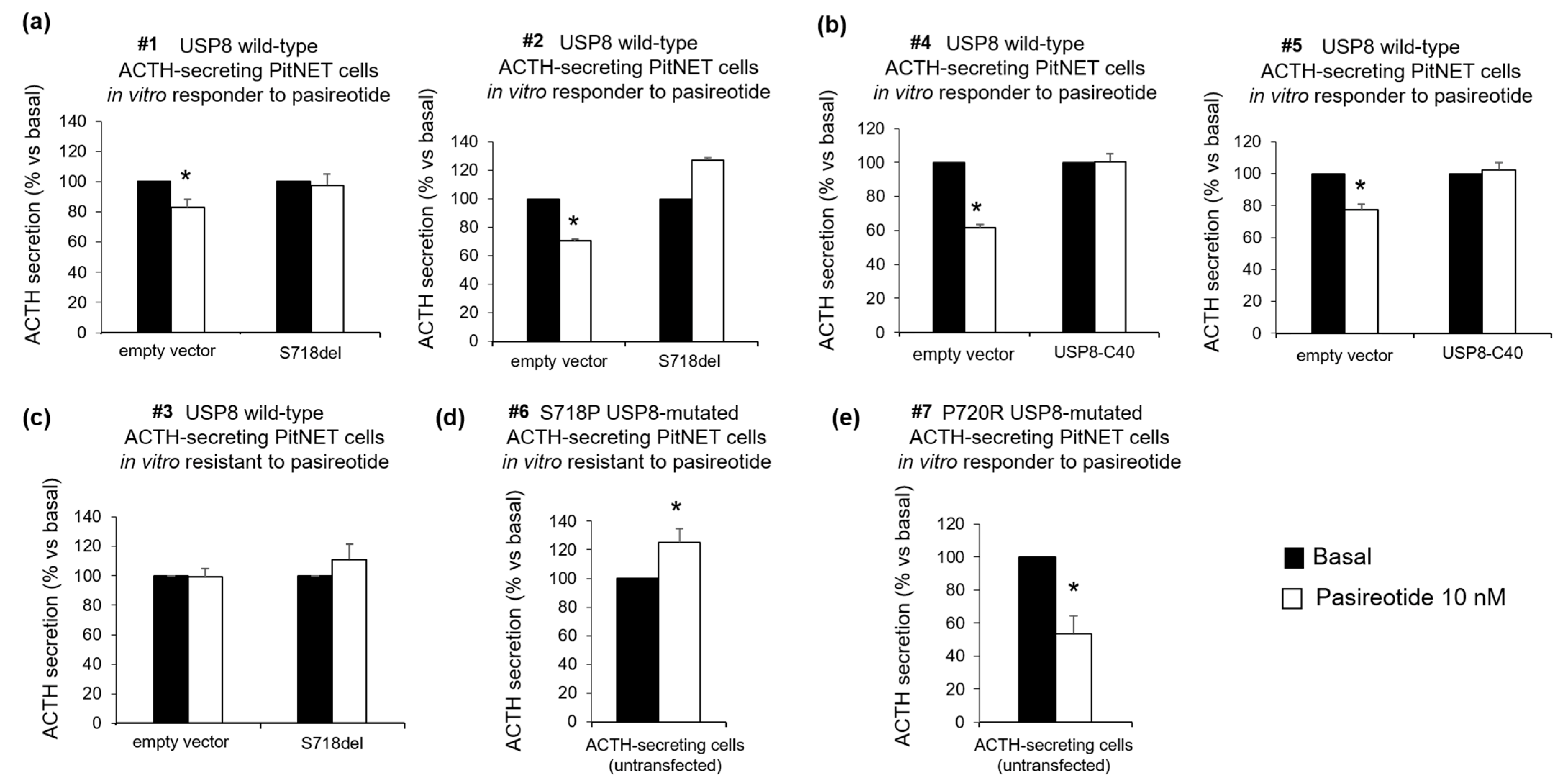 Cancers 14 02455 g002