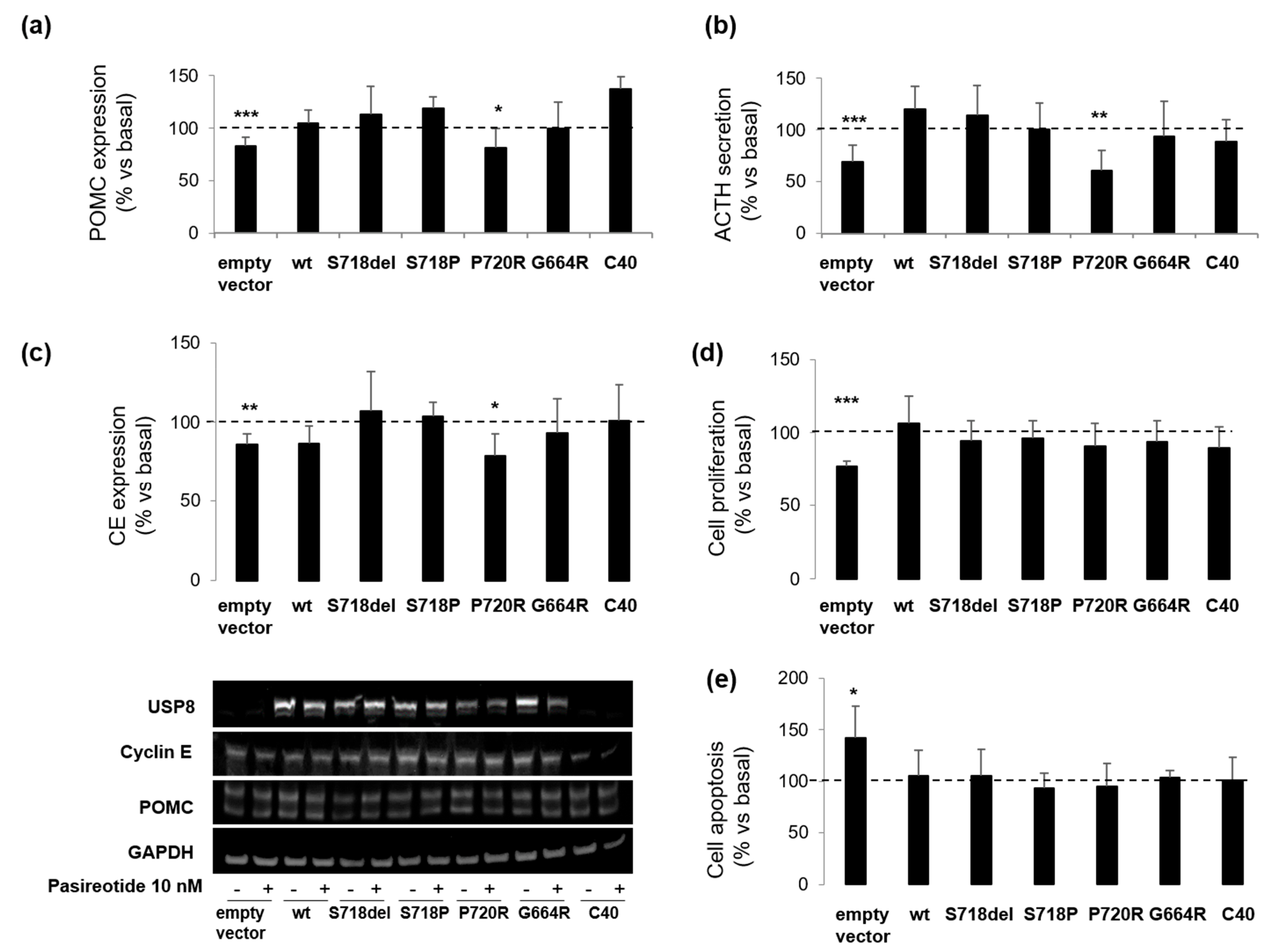 Cancers 14 02455 g003
