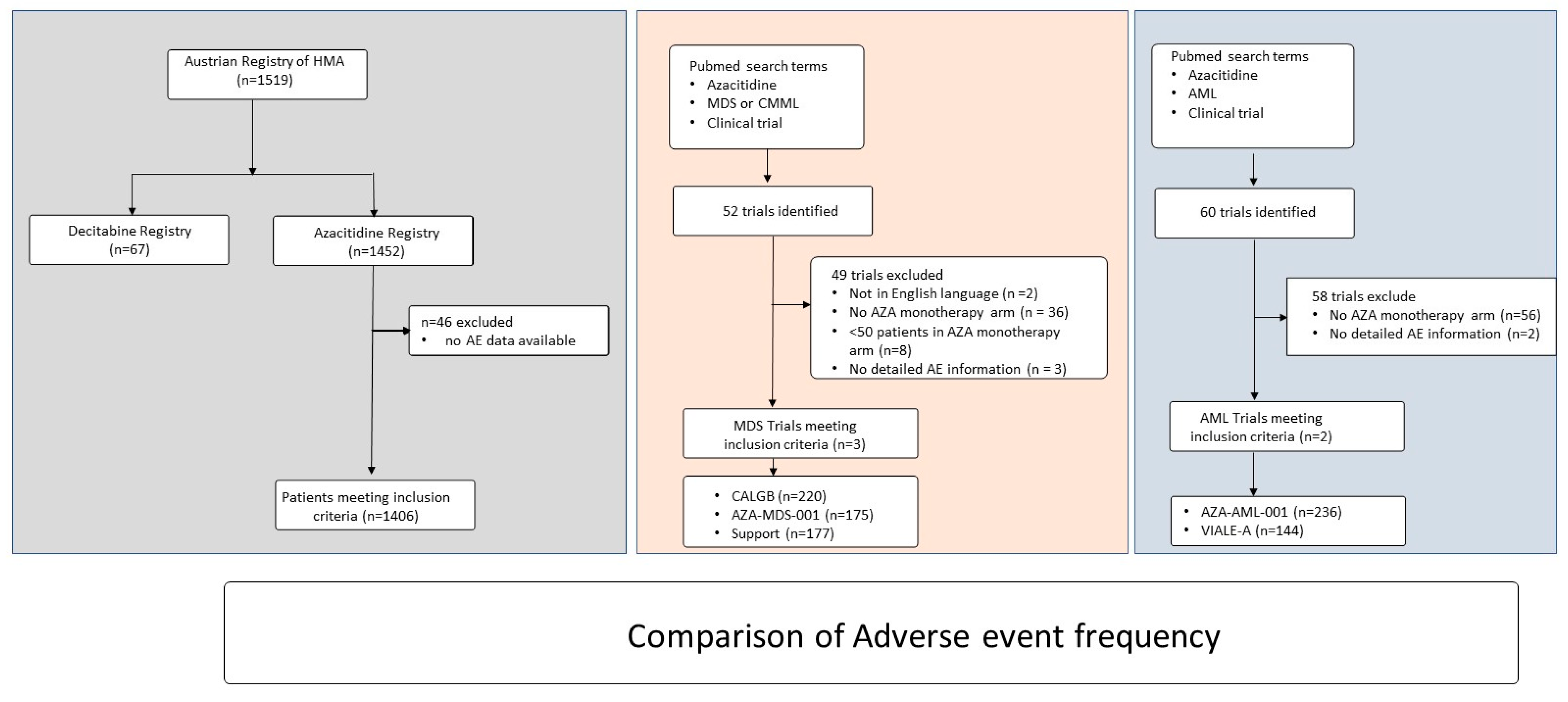 Cancers 14 02459 g001