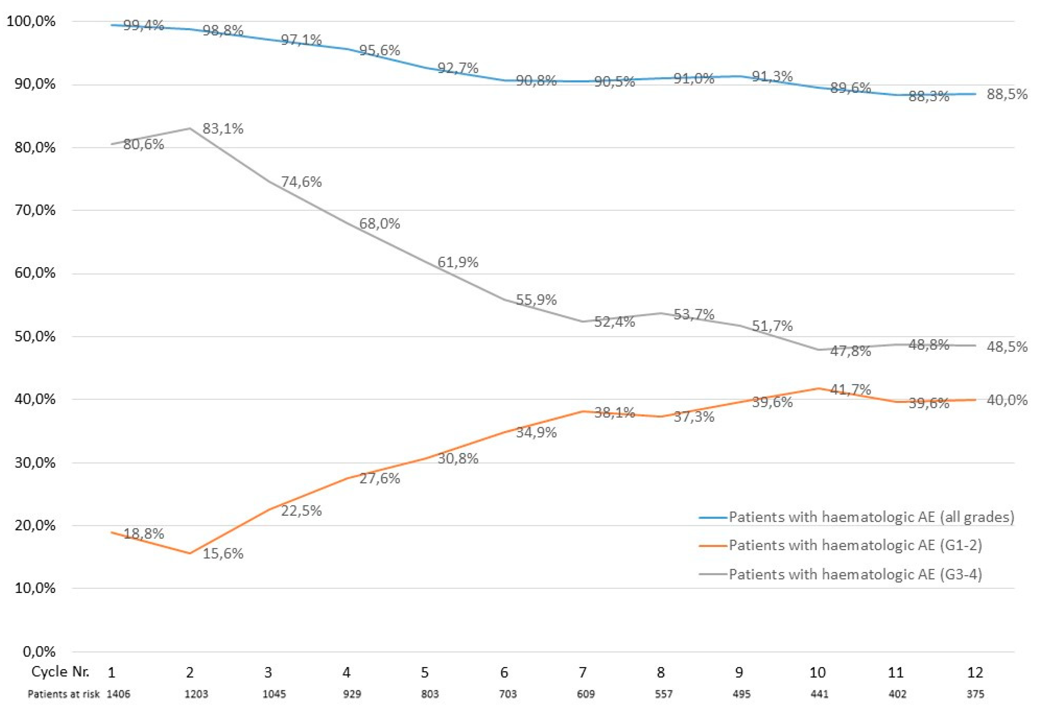 Cancers 14 02459 g003