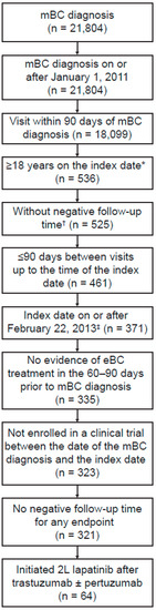 Cancers 14 02468 g0a2